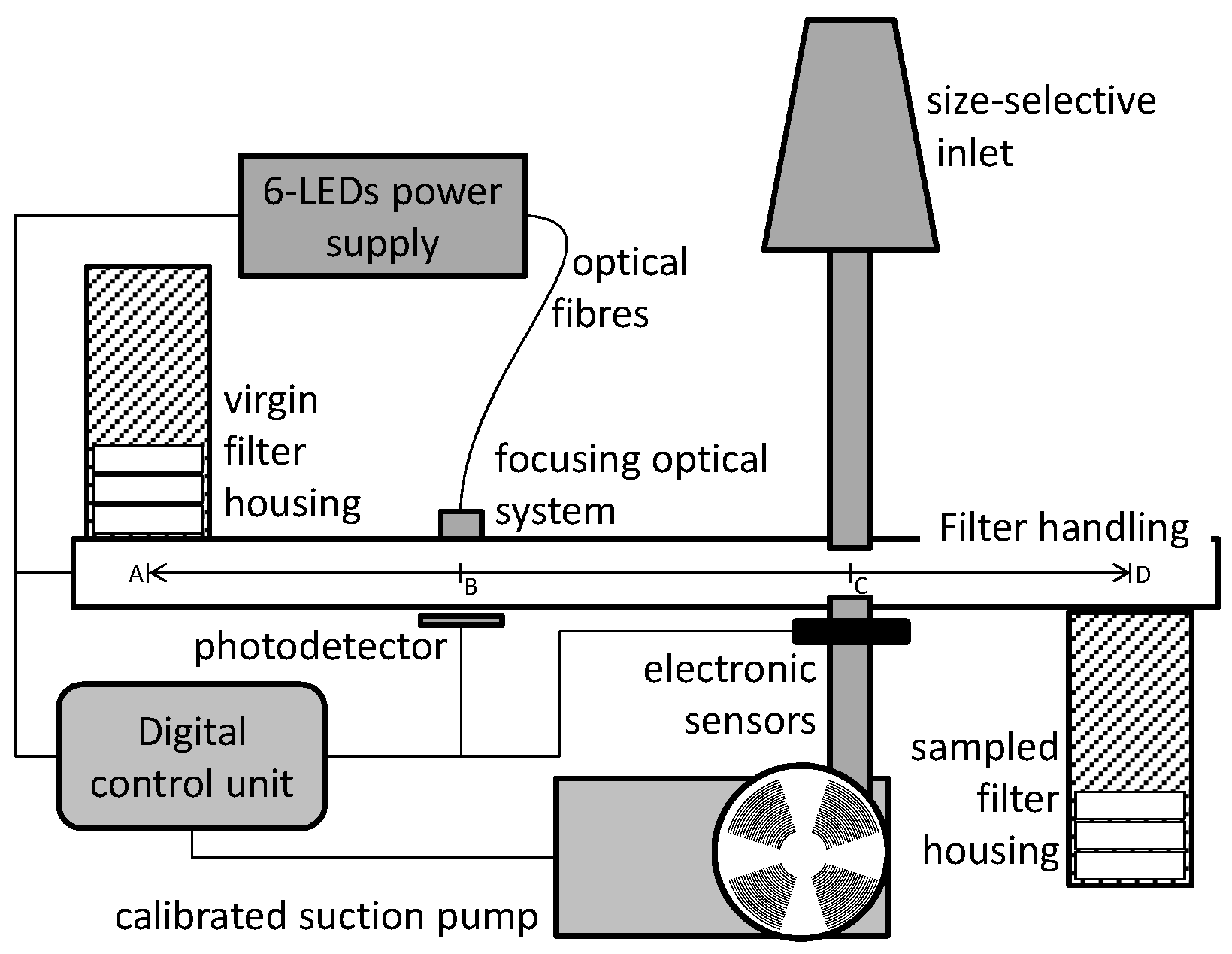 Sensors 17 02076 g001