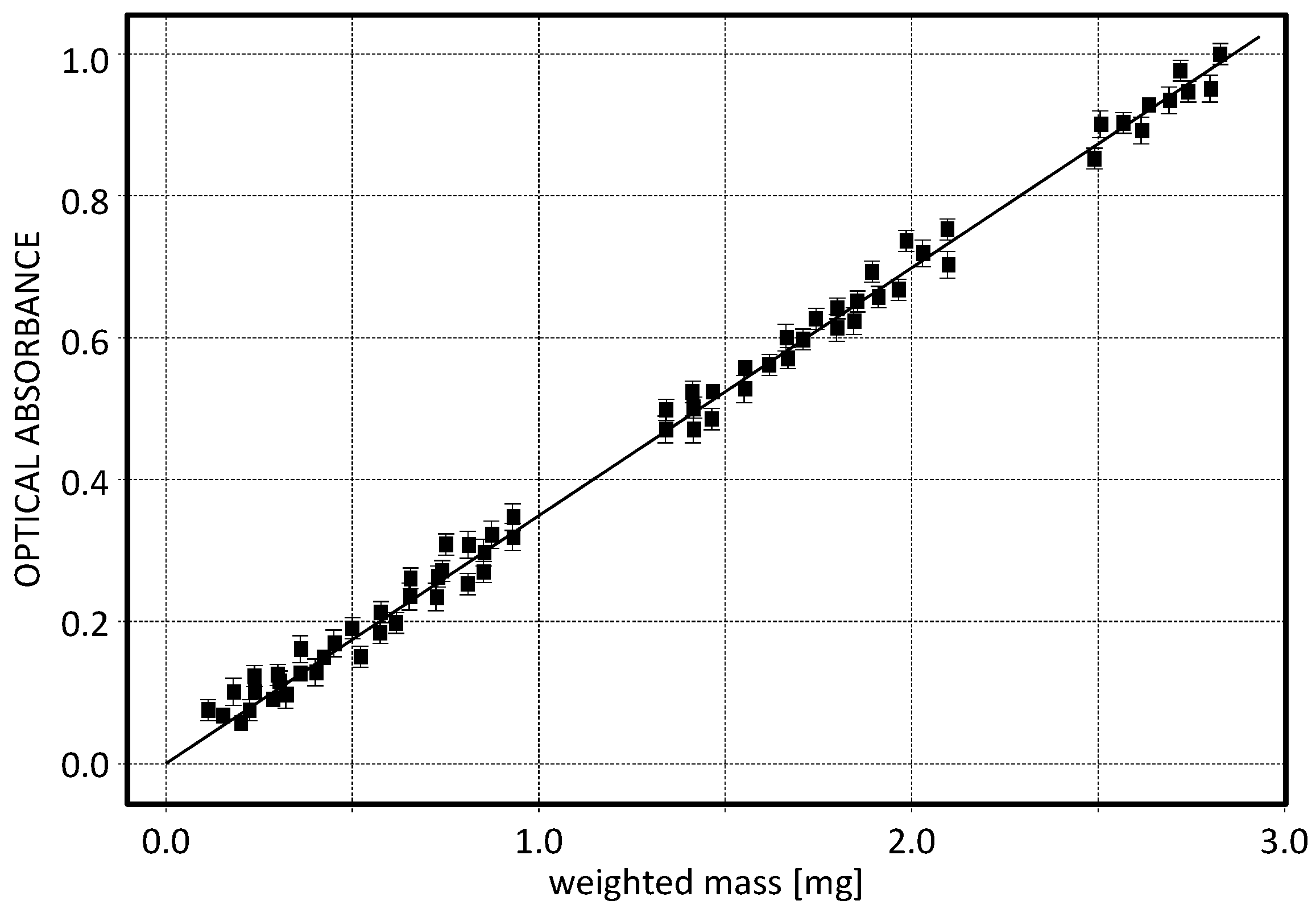 Sensors 17 02076 g004