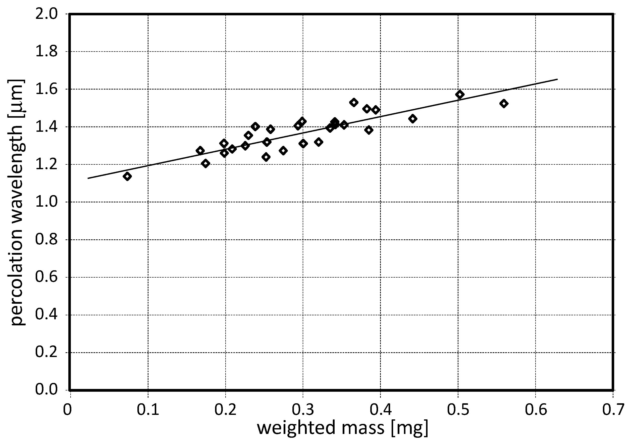 Sensors 17 02076 g006
