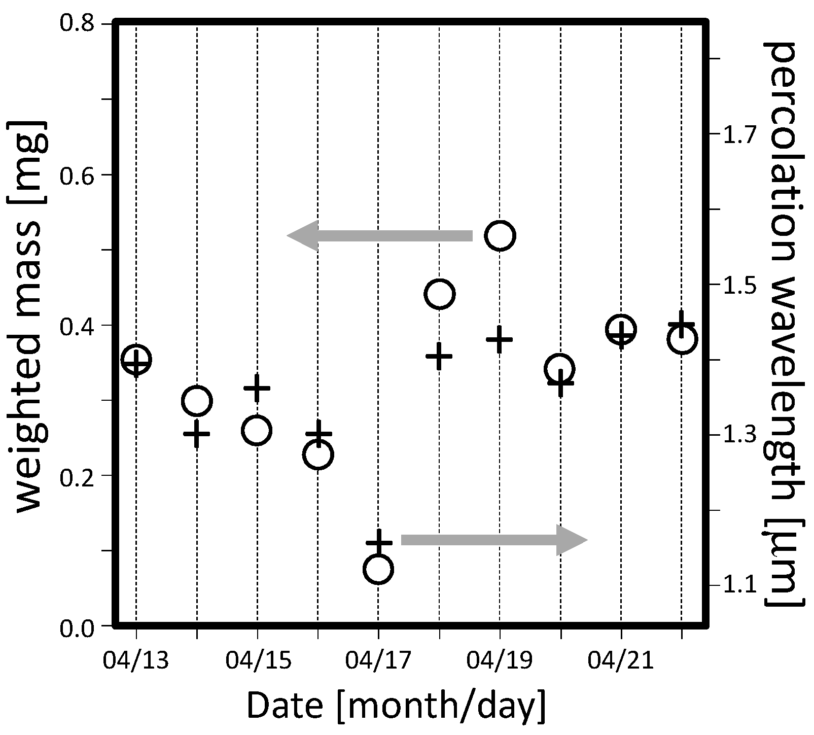 Sensors 17 02076 g007