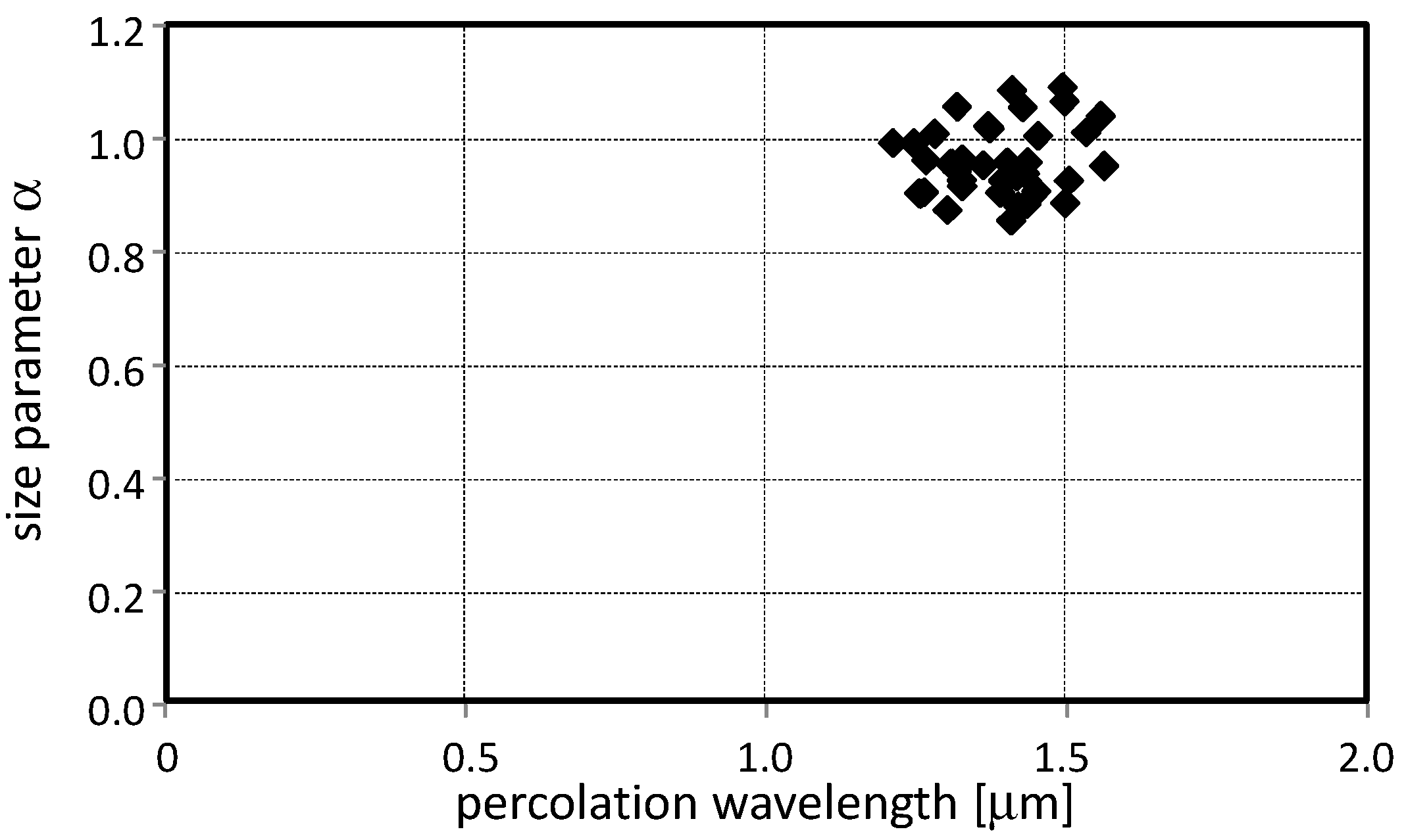 Sensors 17 02076 g009