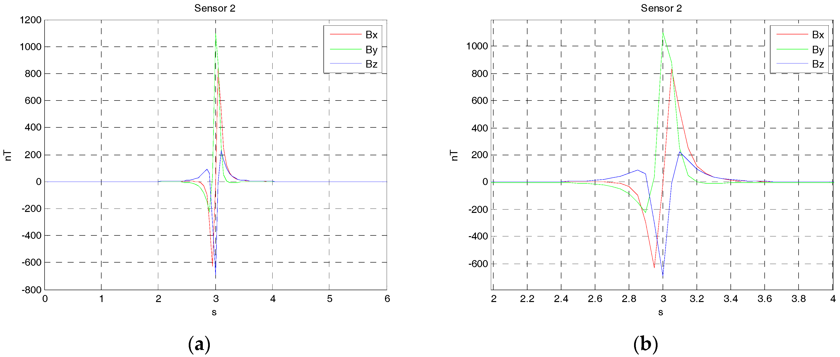 Sensors 17 02079 g006
