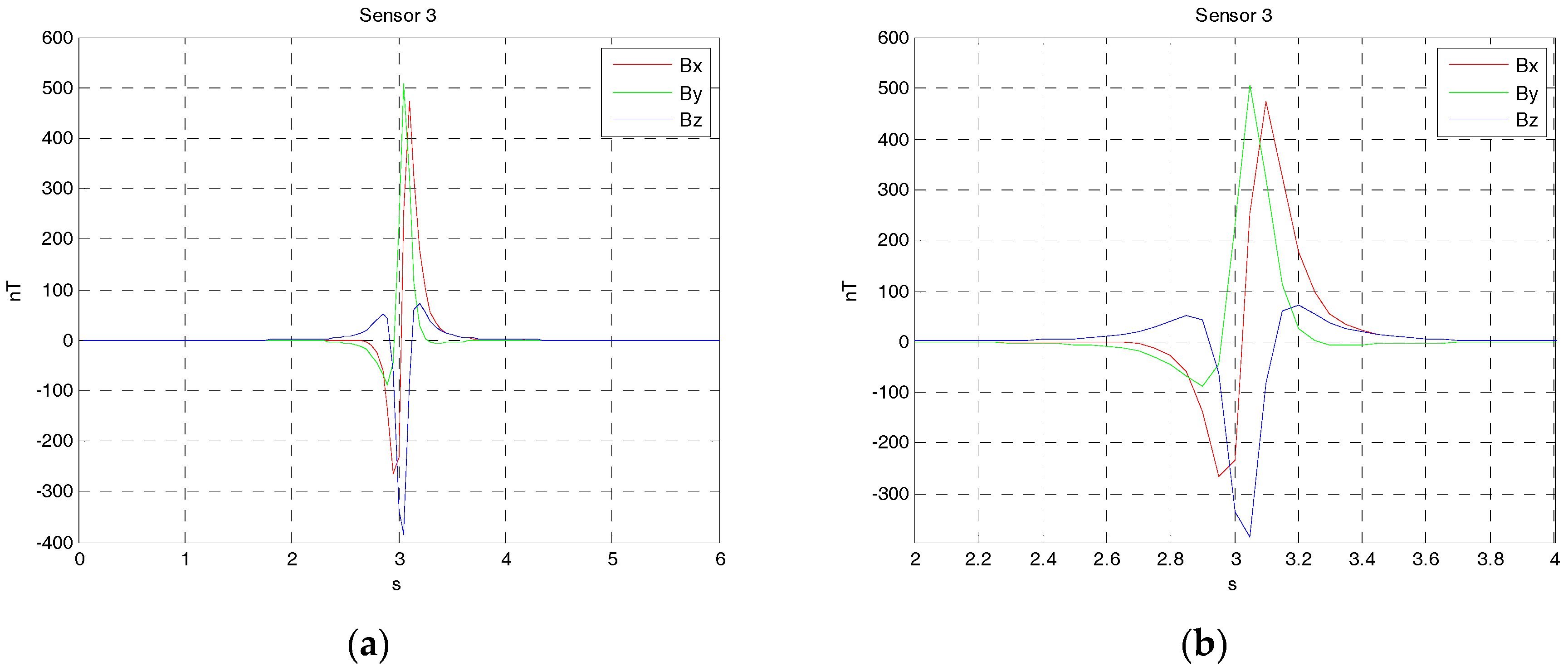 Sensors 17 02079 g007