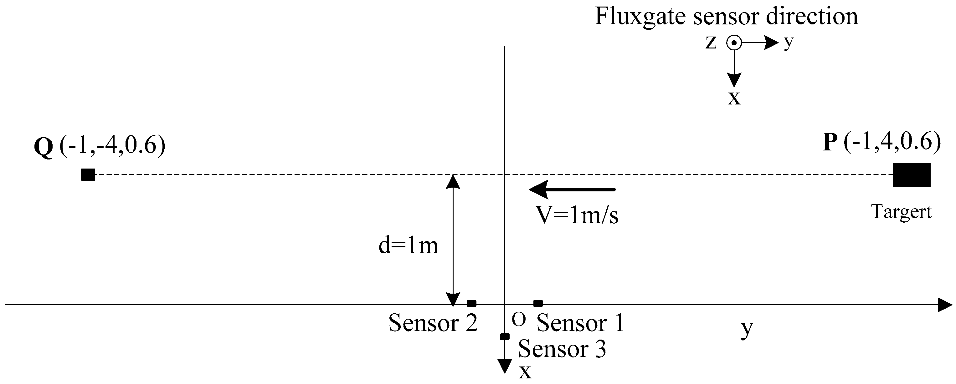 Sensors 17 02079 g014