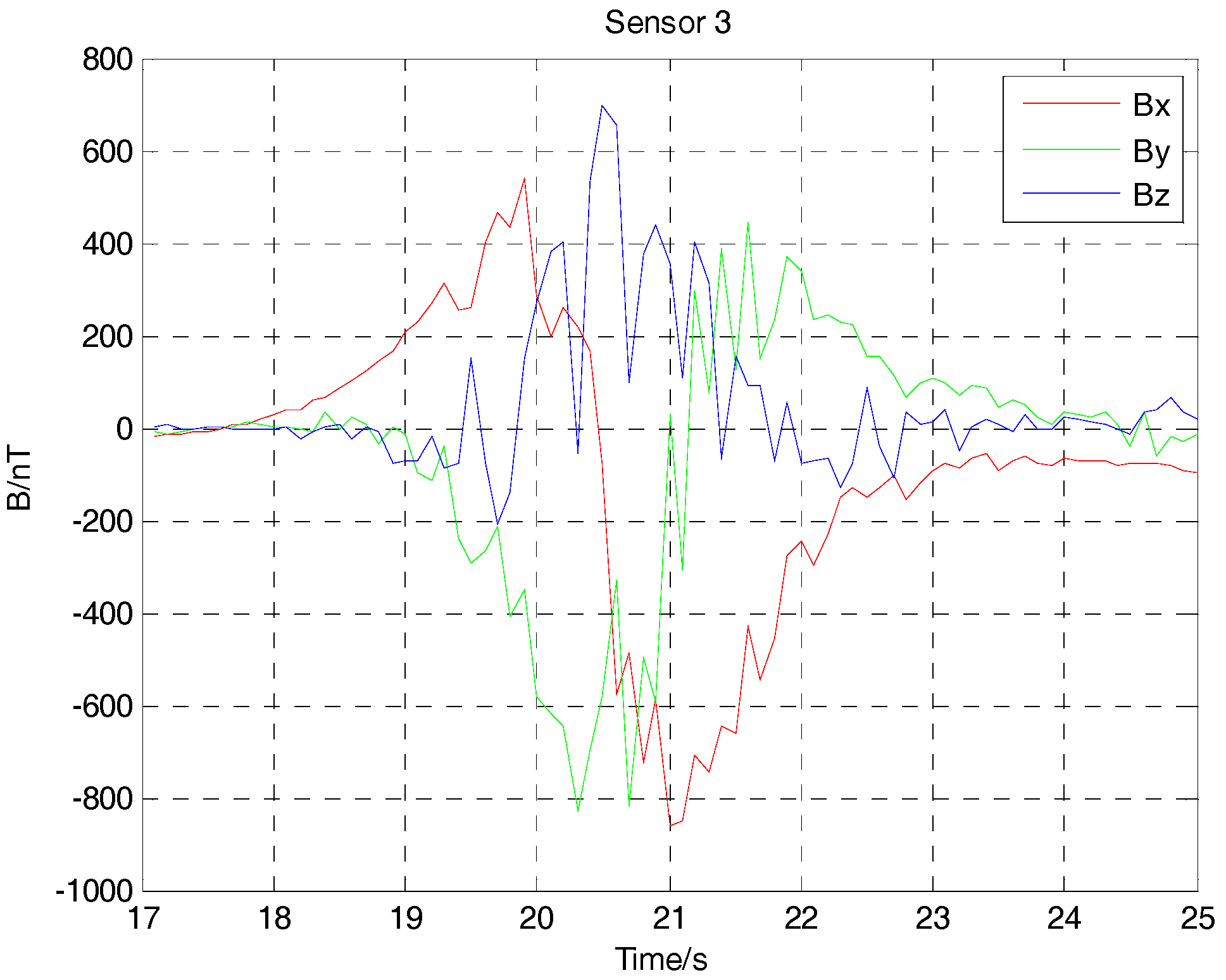 Sensors 17 02079 g018
