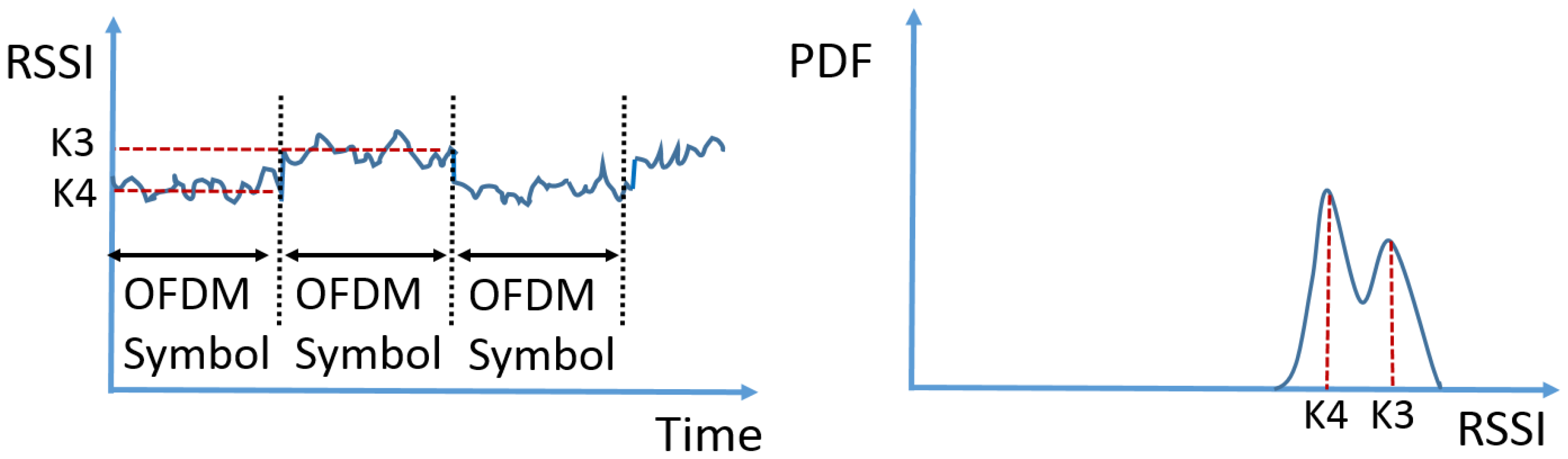 Sensors 17 02081 g002