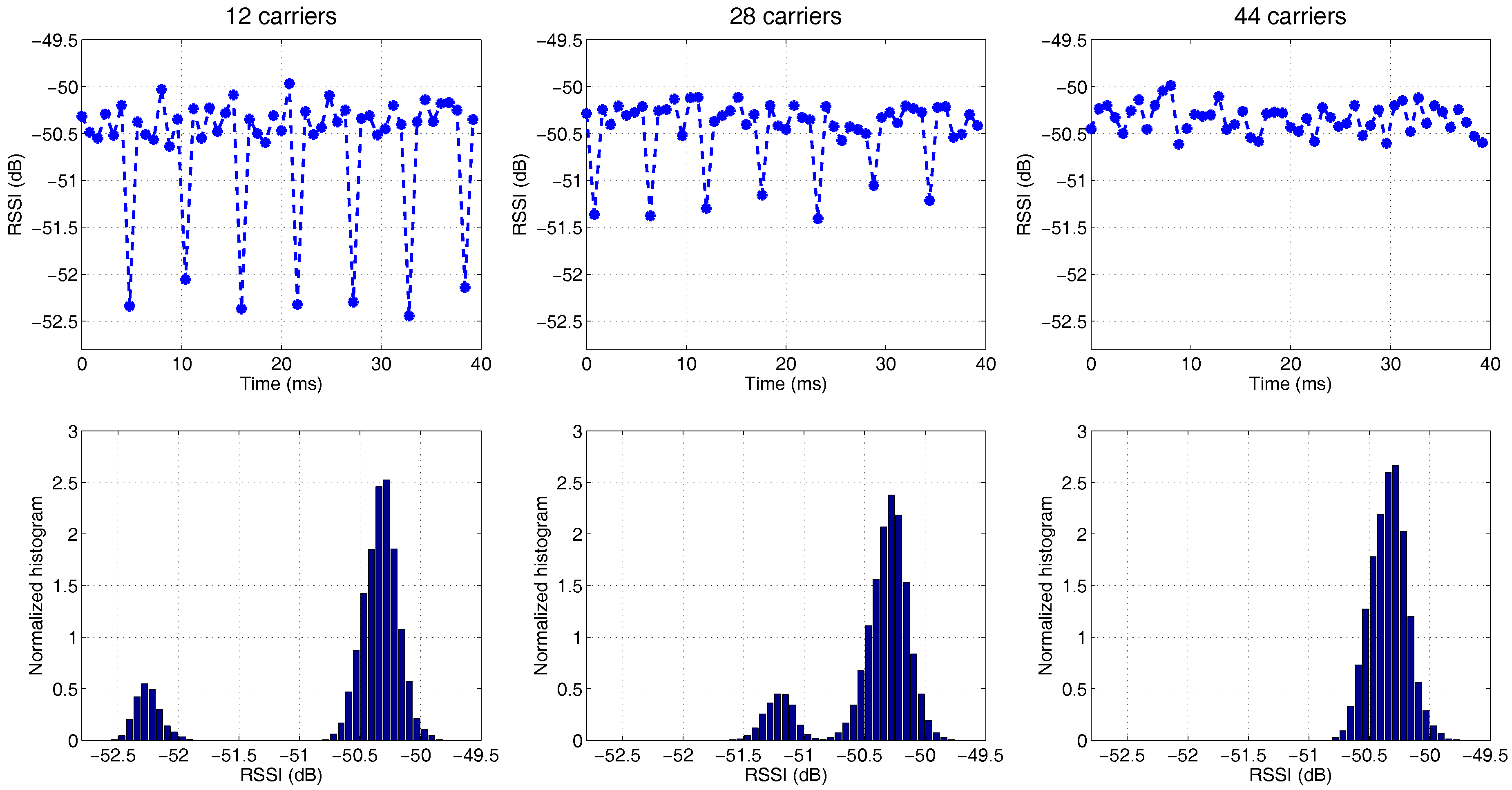 Sensors 17 02081 g004