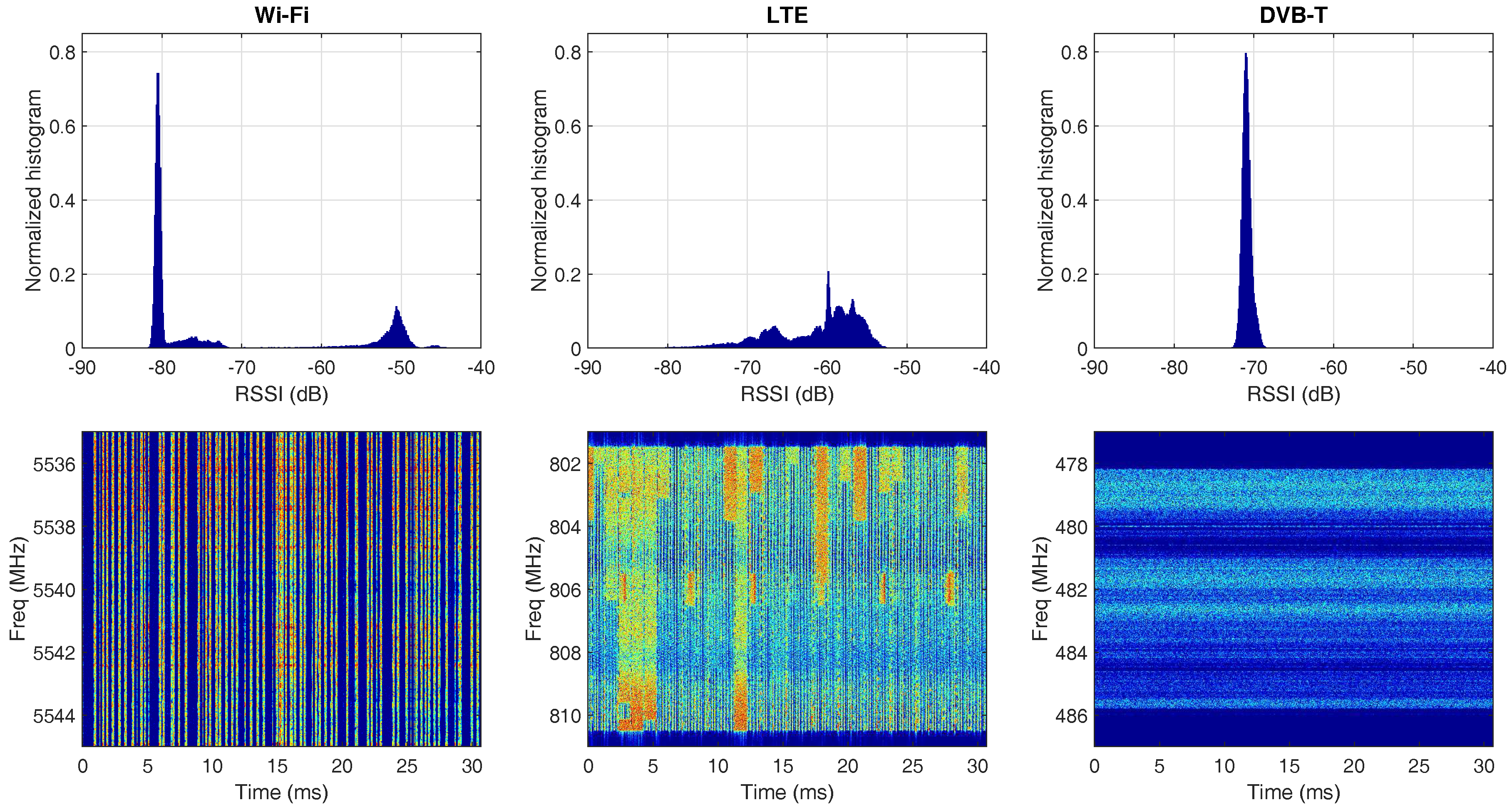 Sensors 17 02081 g006