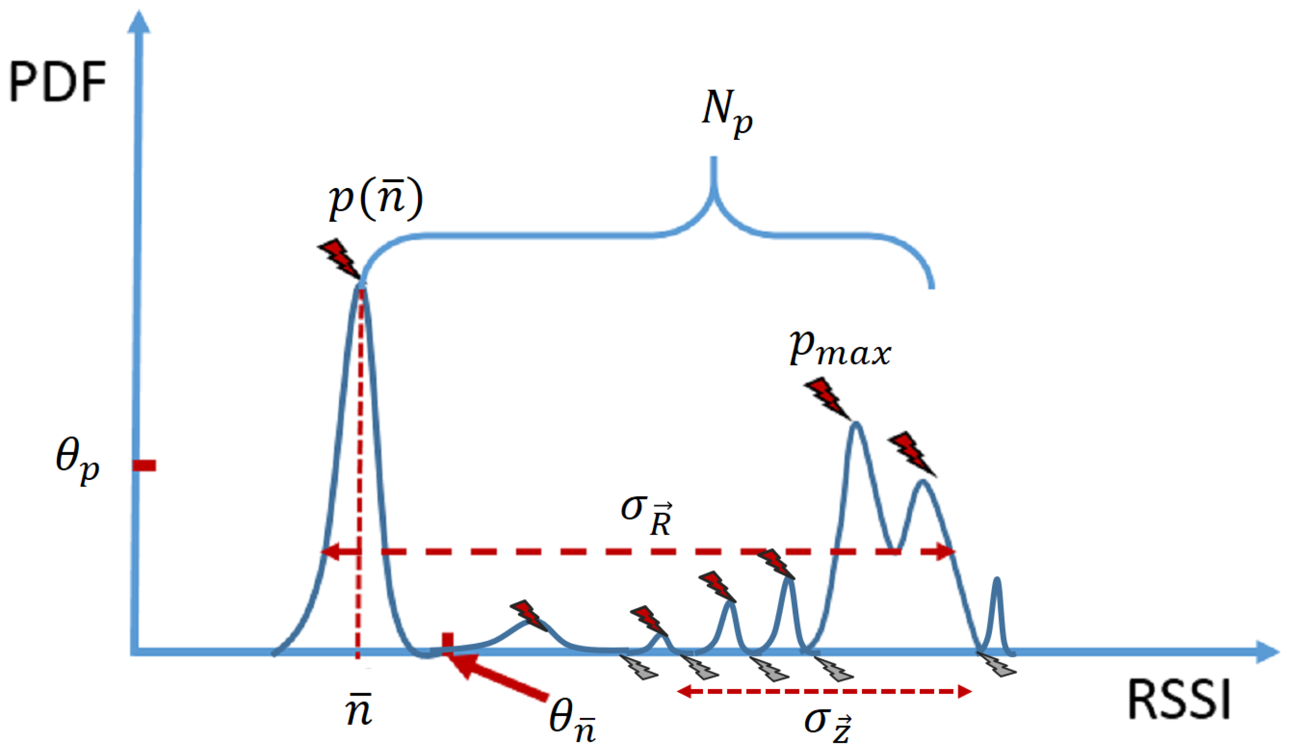 Sensors 17 02081 g008