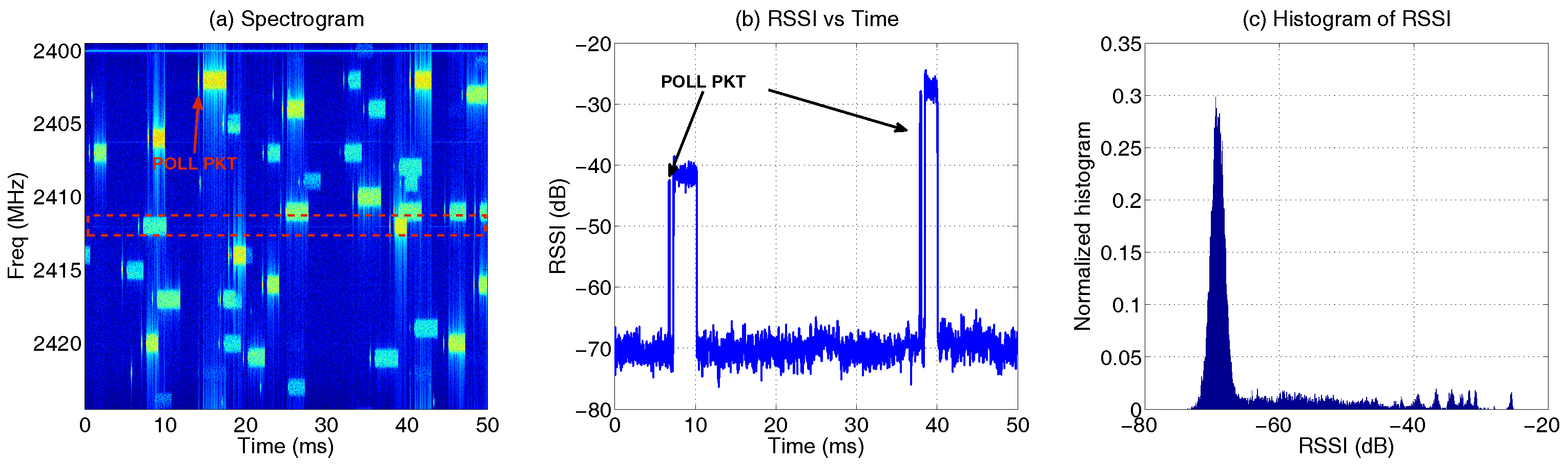 Sensors 17 02081 g009