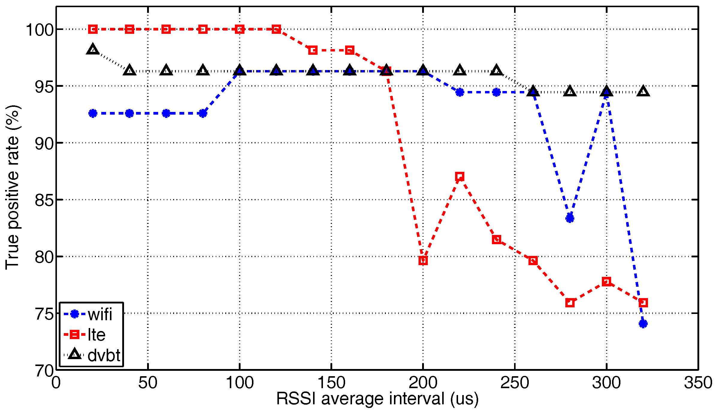 Sensors 17 02081 g011