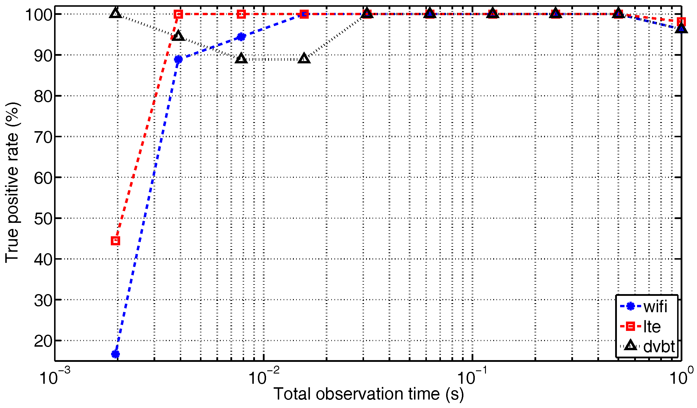 Sensors 17 02081 g012