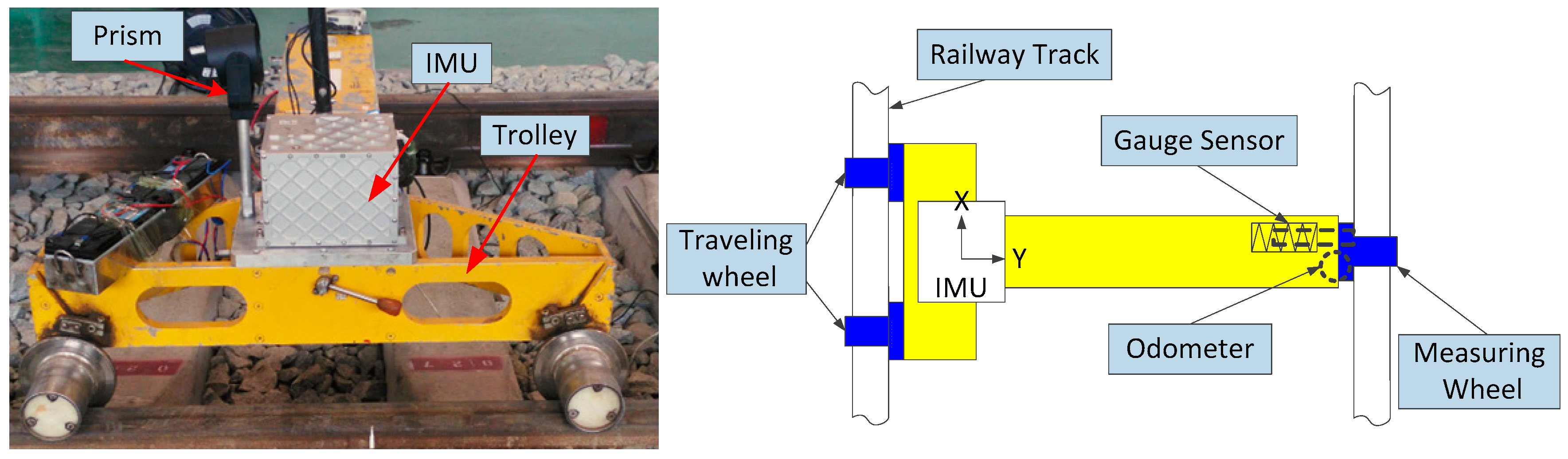 Sensors 17 02083 g003