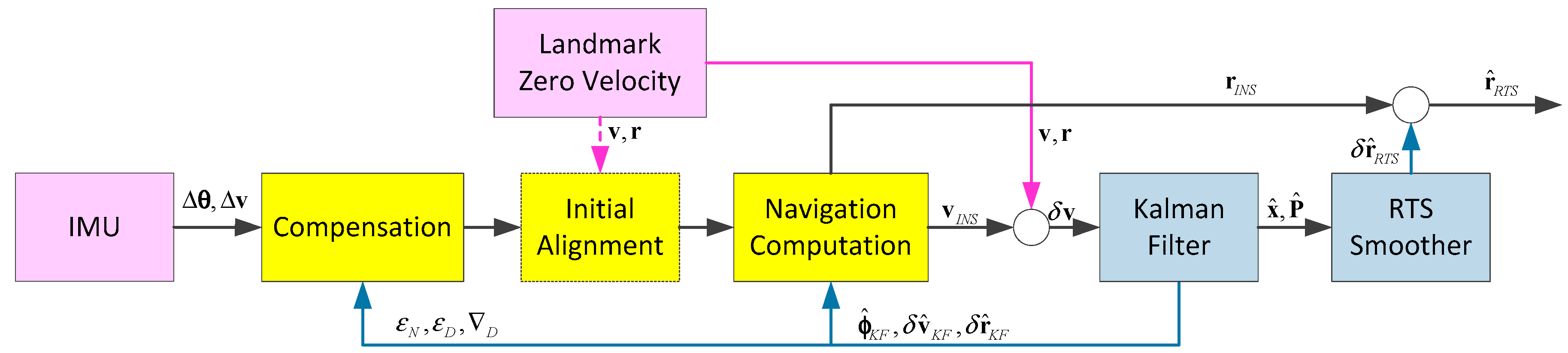 Sensors 17 02083 g004