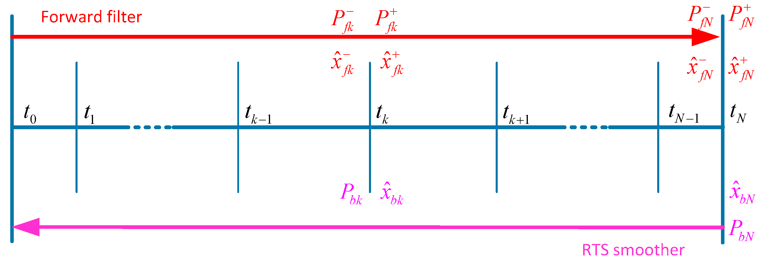 Sensors 17 02083 g005