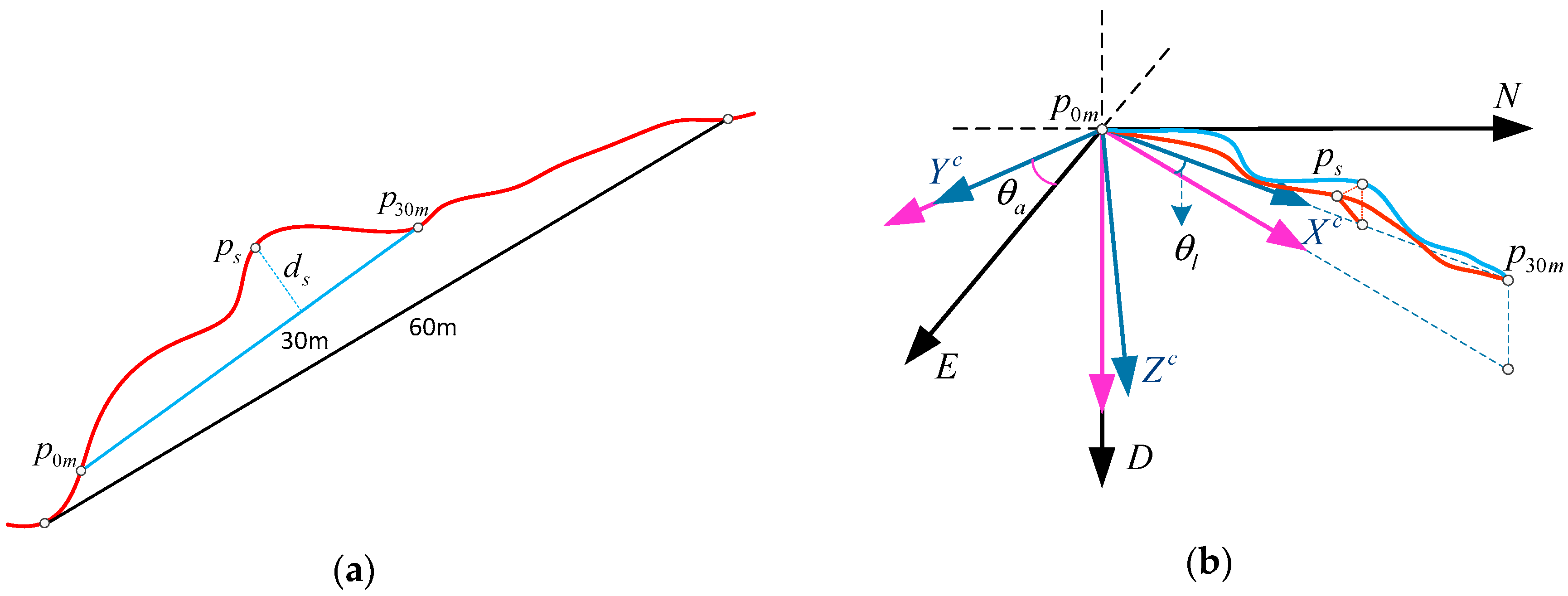 Sensors 17 02083 g006