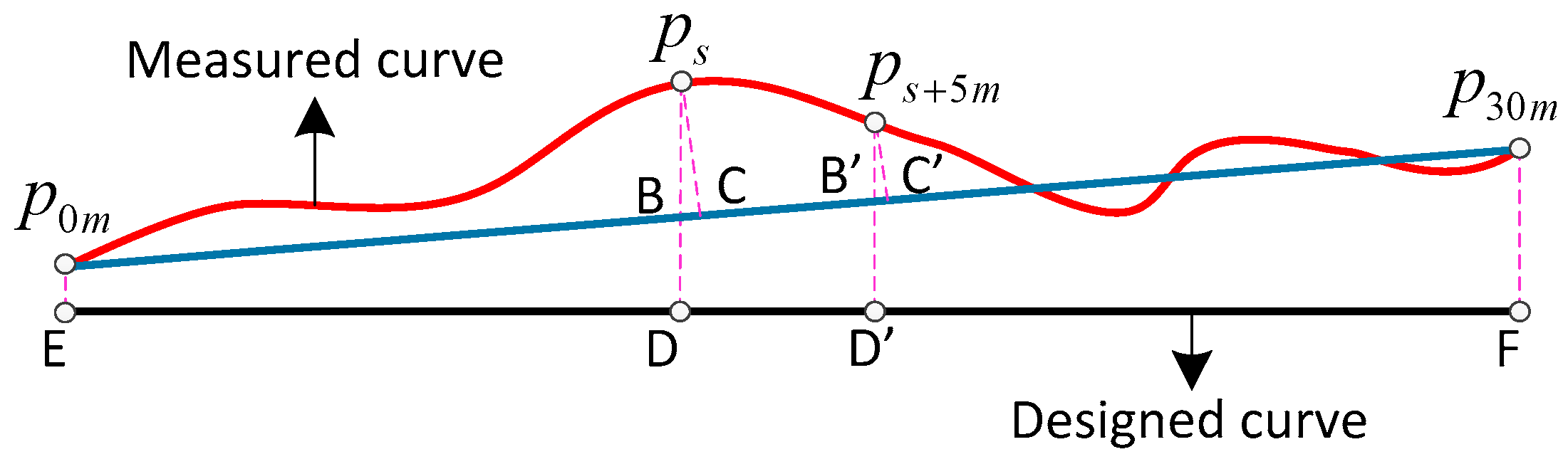 Sensors 17 02083 g007