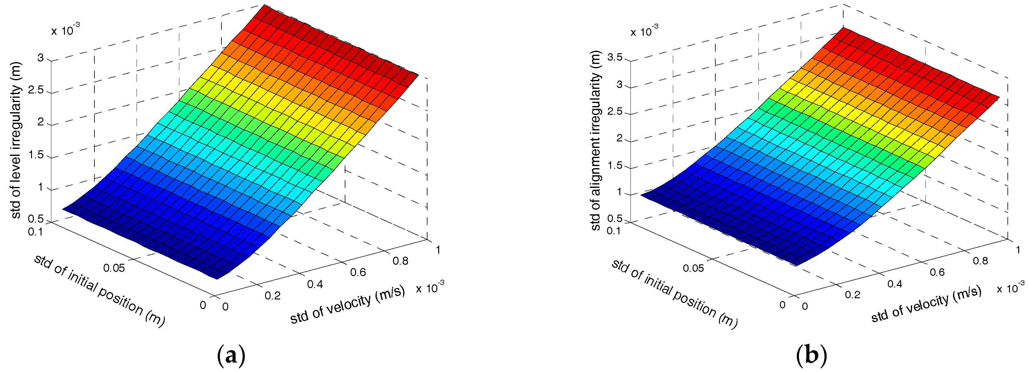 Sensors 17 02083 g008