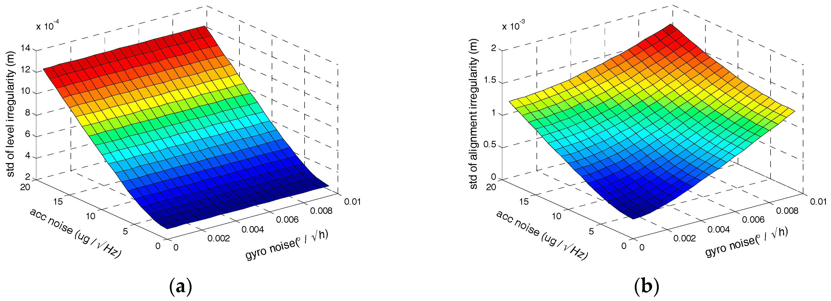 Sensors 17 02083 g009