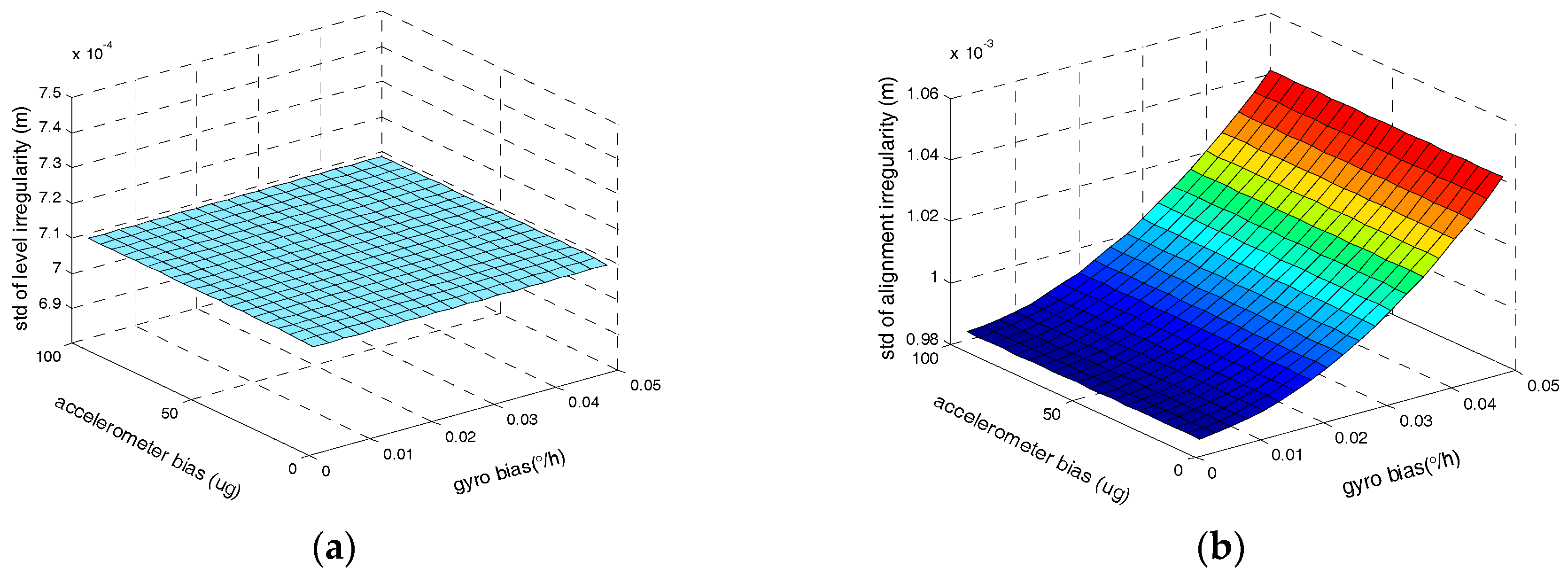 Sensors 17 02083 g011