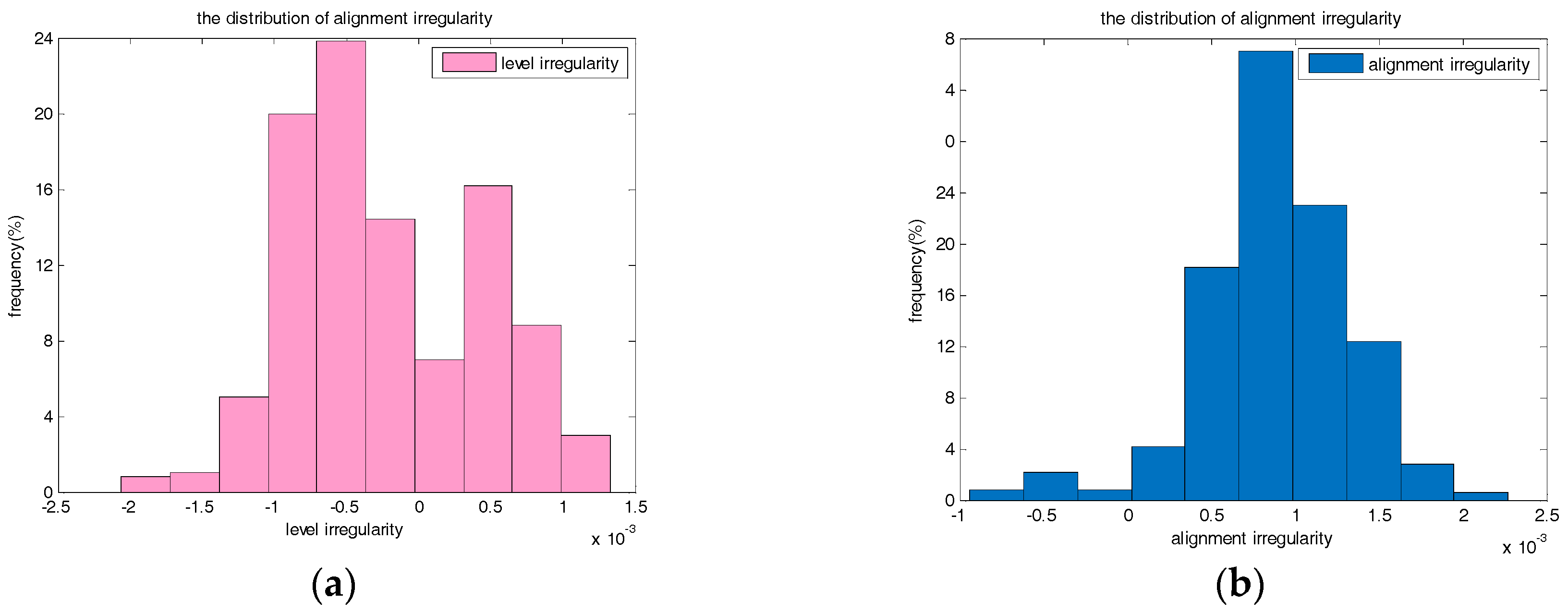 Sensors 17 02083 g012