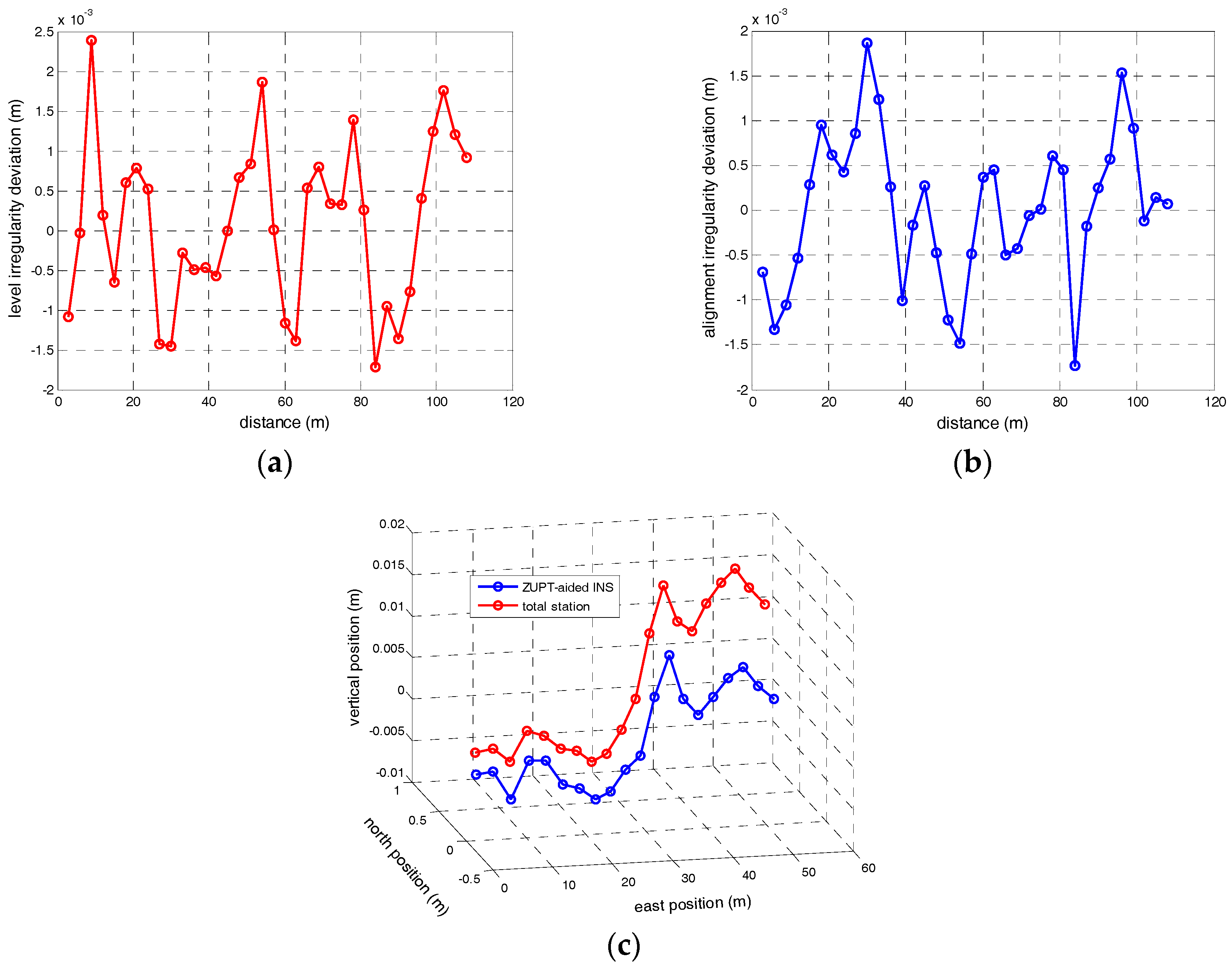 Sensors 17 02083 g014