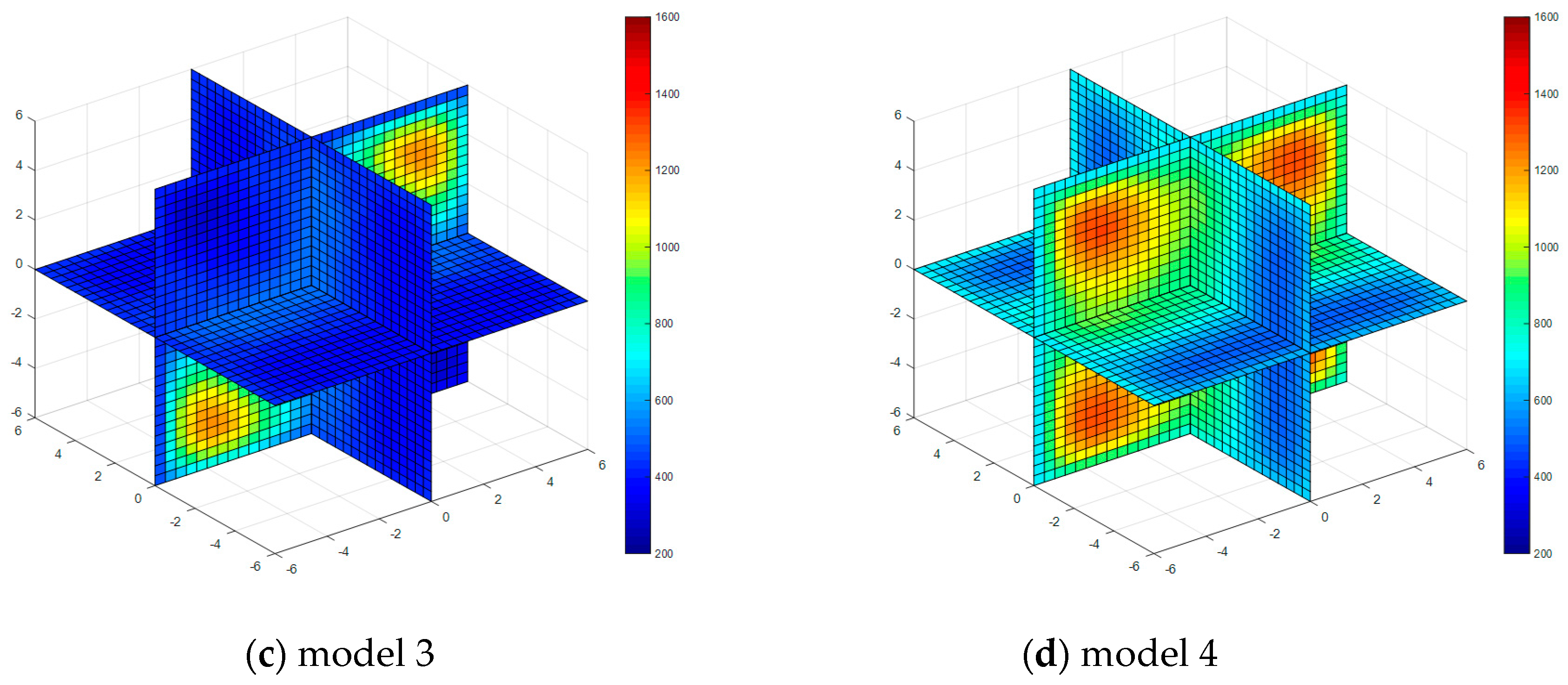 Sensors 17 02084 g004b