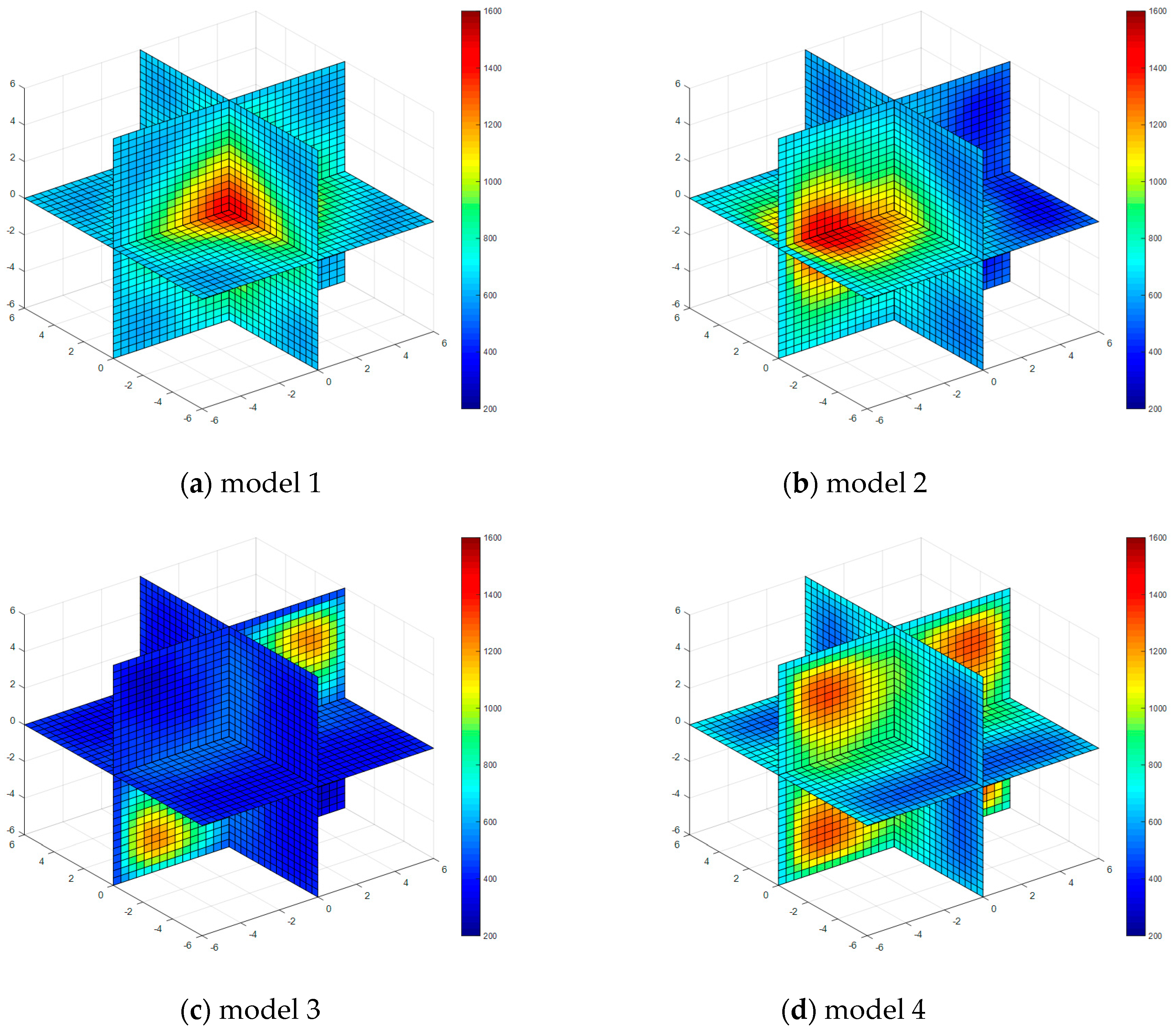 Sensors 17 02084 g006