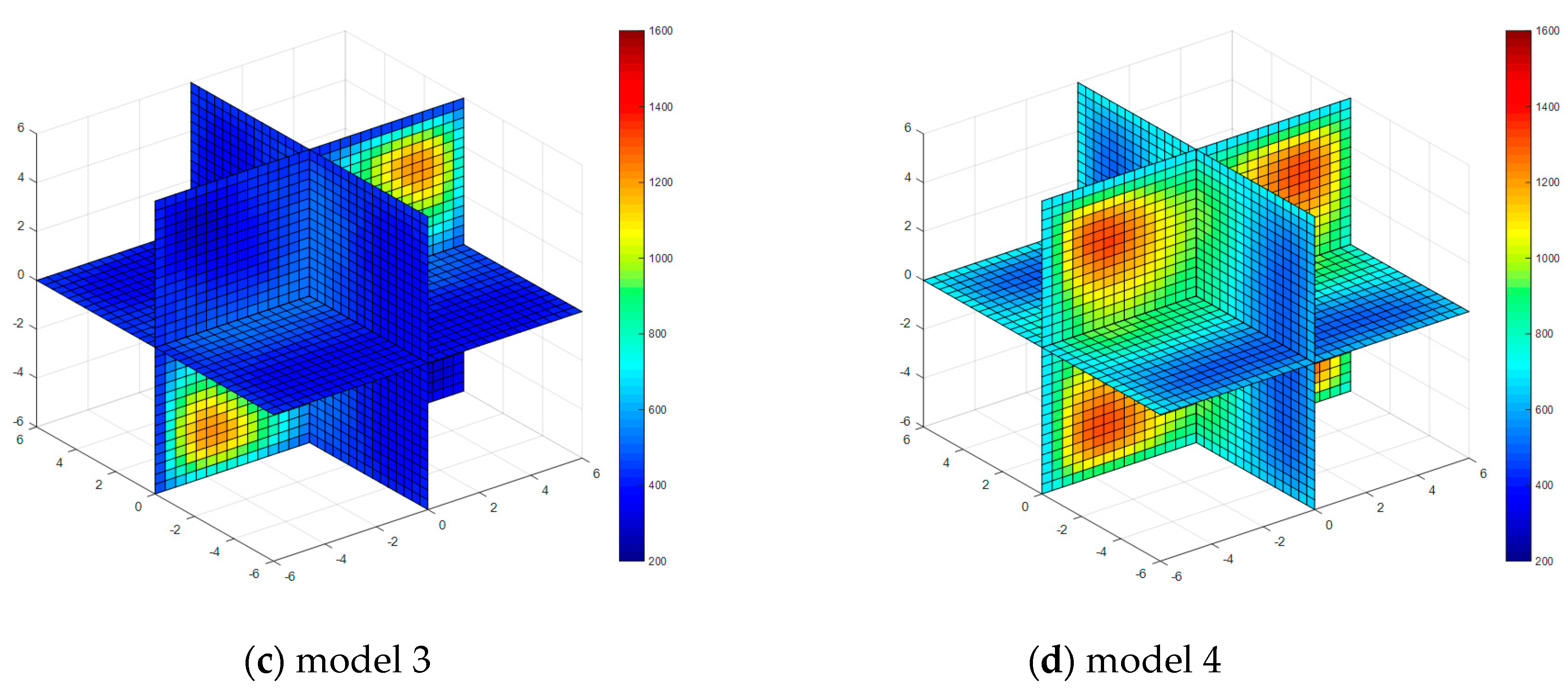 Sensors 17 02084 g007b