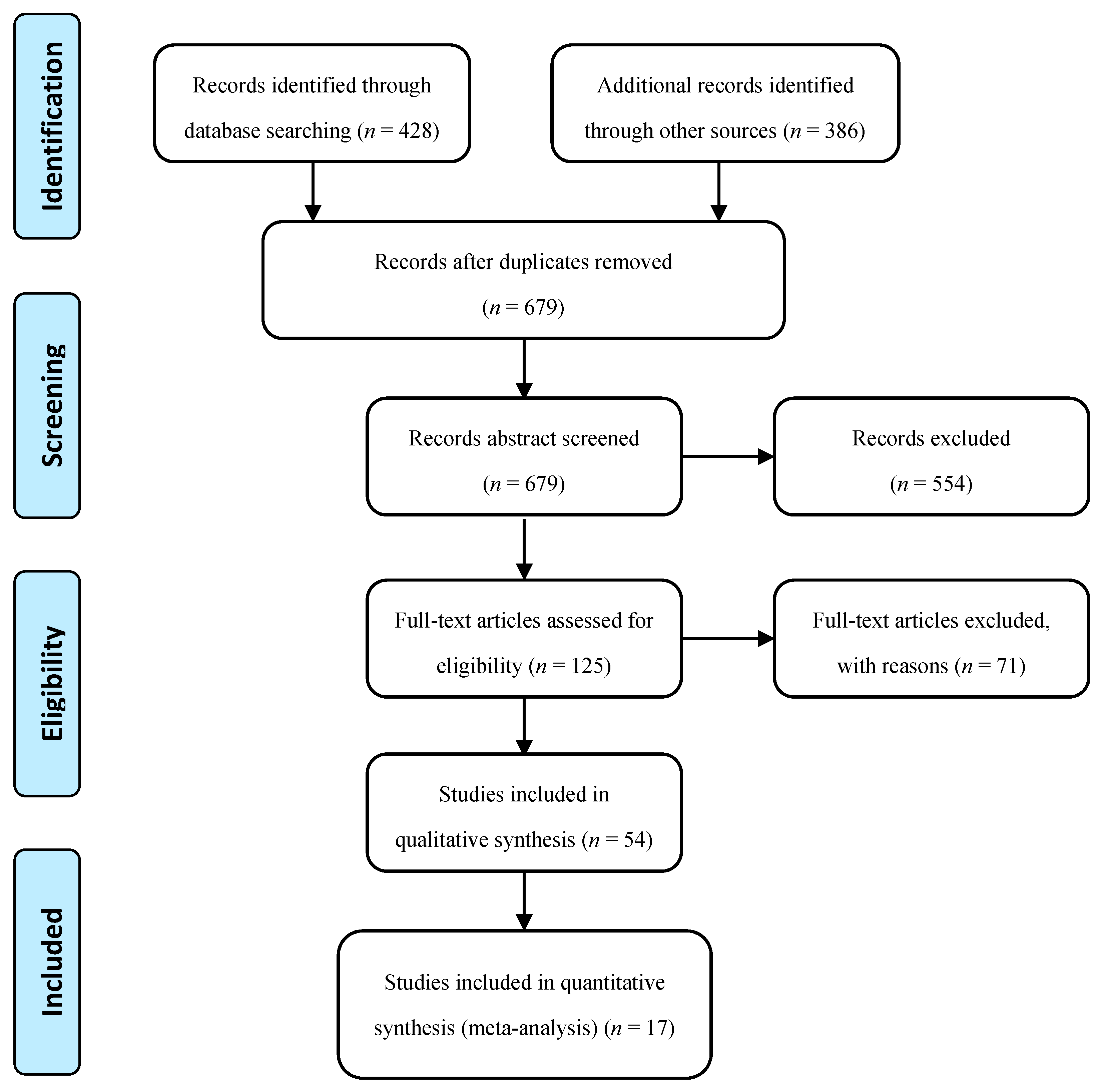 Sensors 17 02085 g001 Sensors 17 02085 g001
