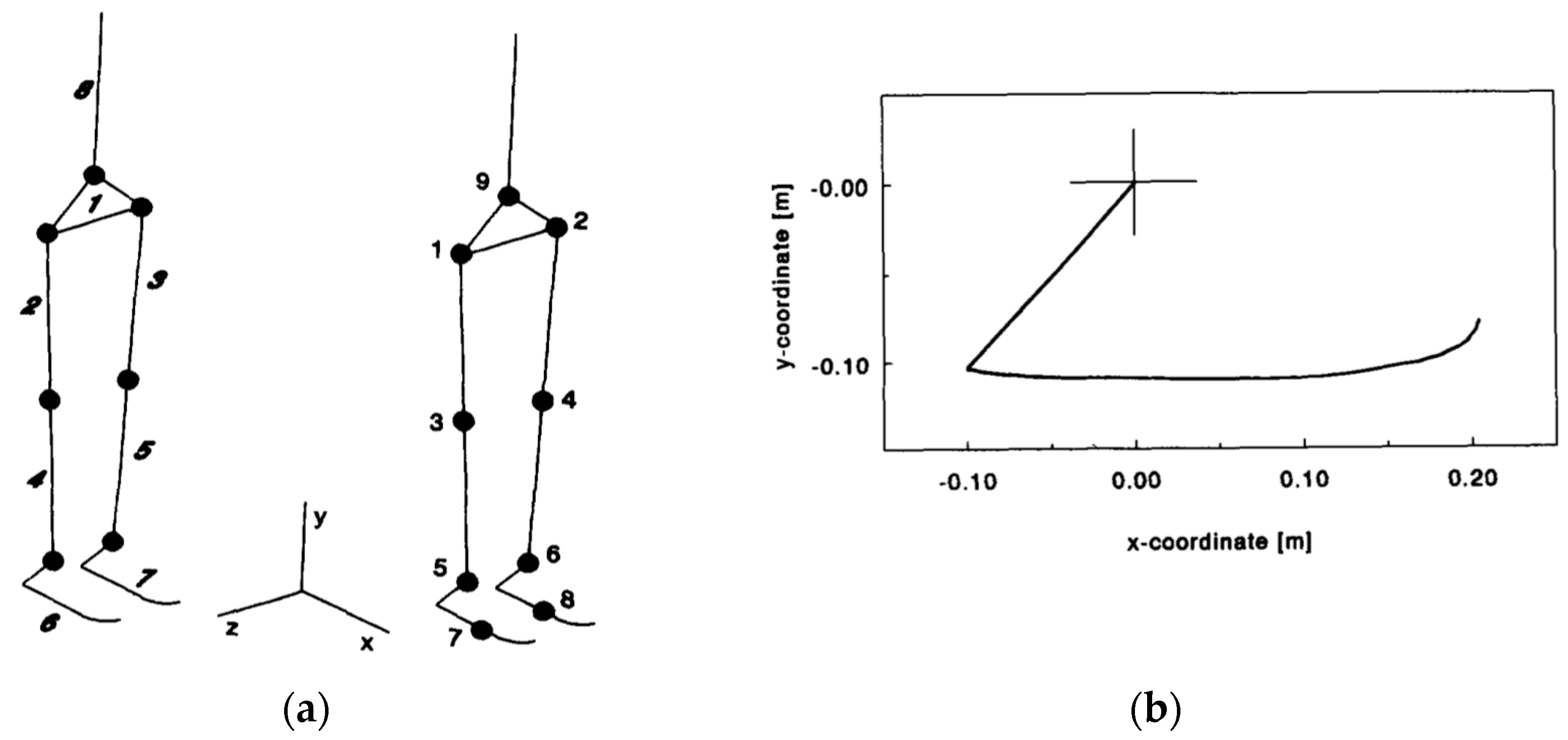 Sensors 17 02085 g002 Sensors 17 02085 g002