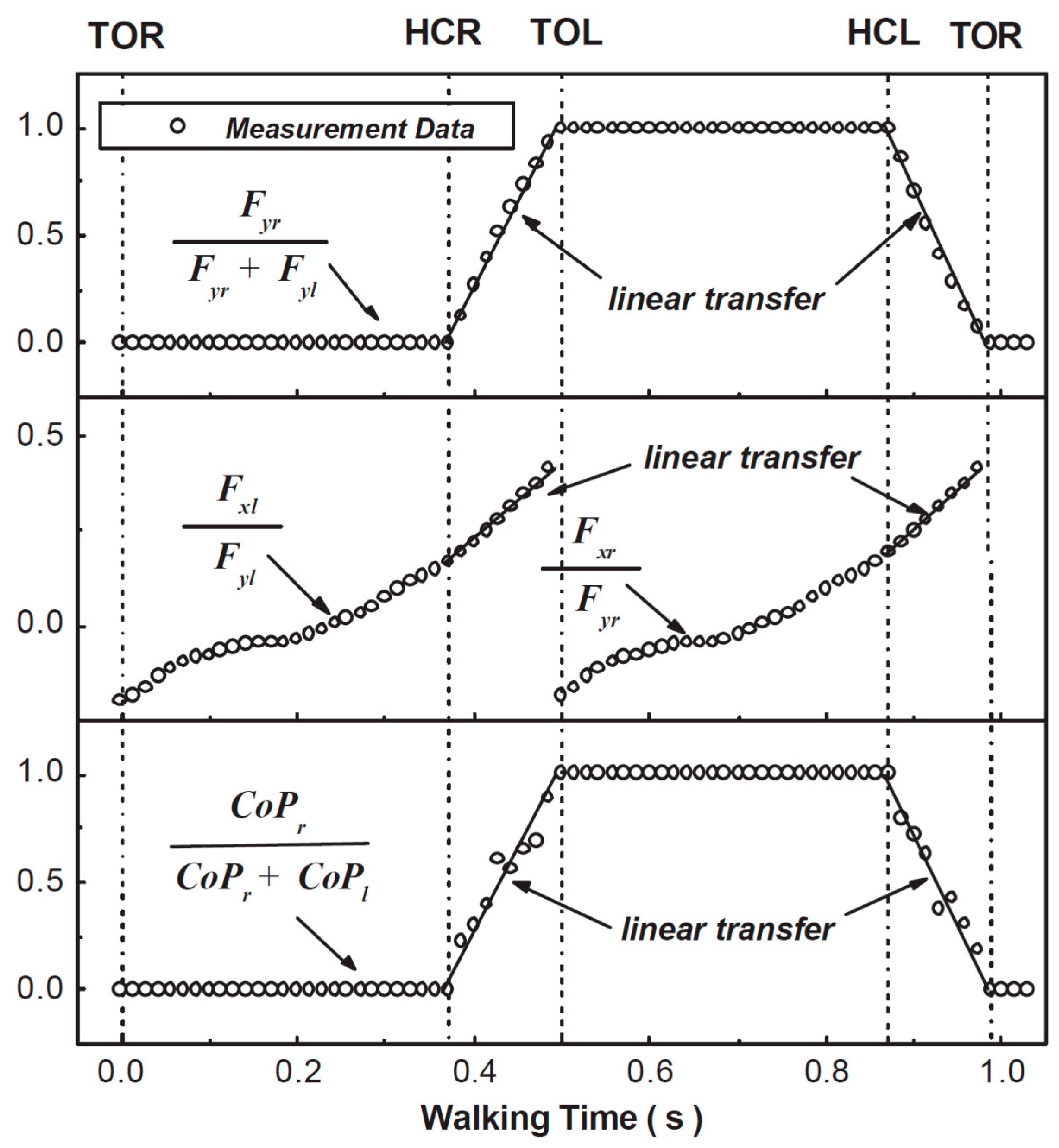 Sensors 17 02085 g003 Sensors 17 02085 g003