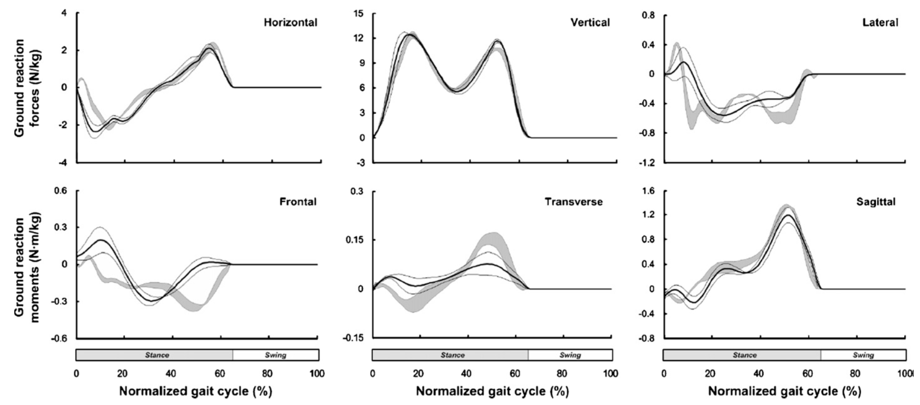 Sensors 17 02085 g004 Sensors 17 02085 g004