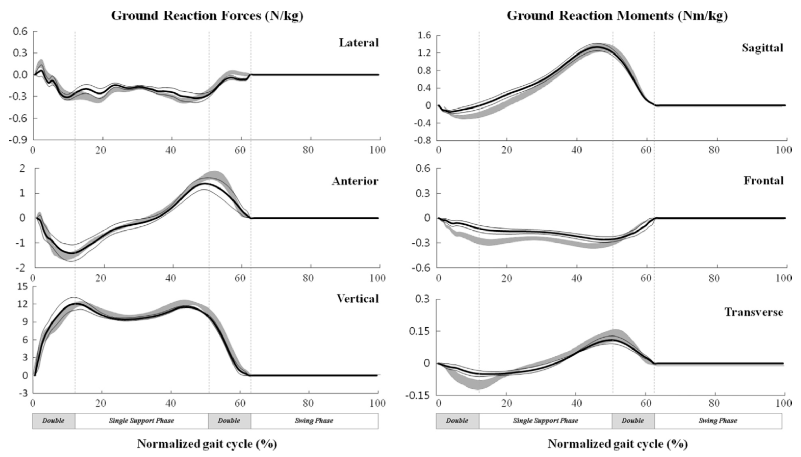 Sensors 17 02085 g007 Sensors 17 02085 g007