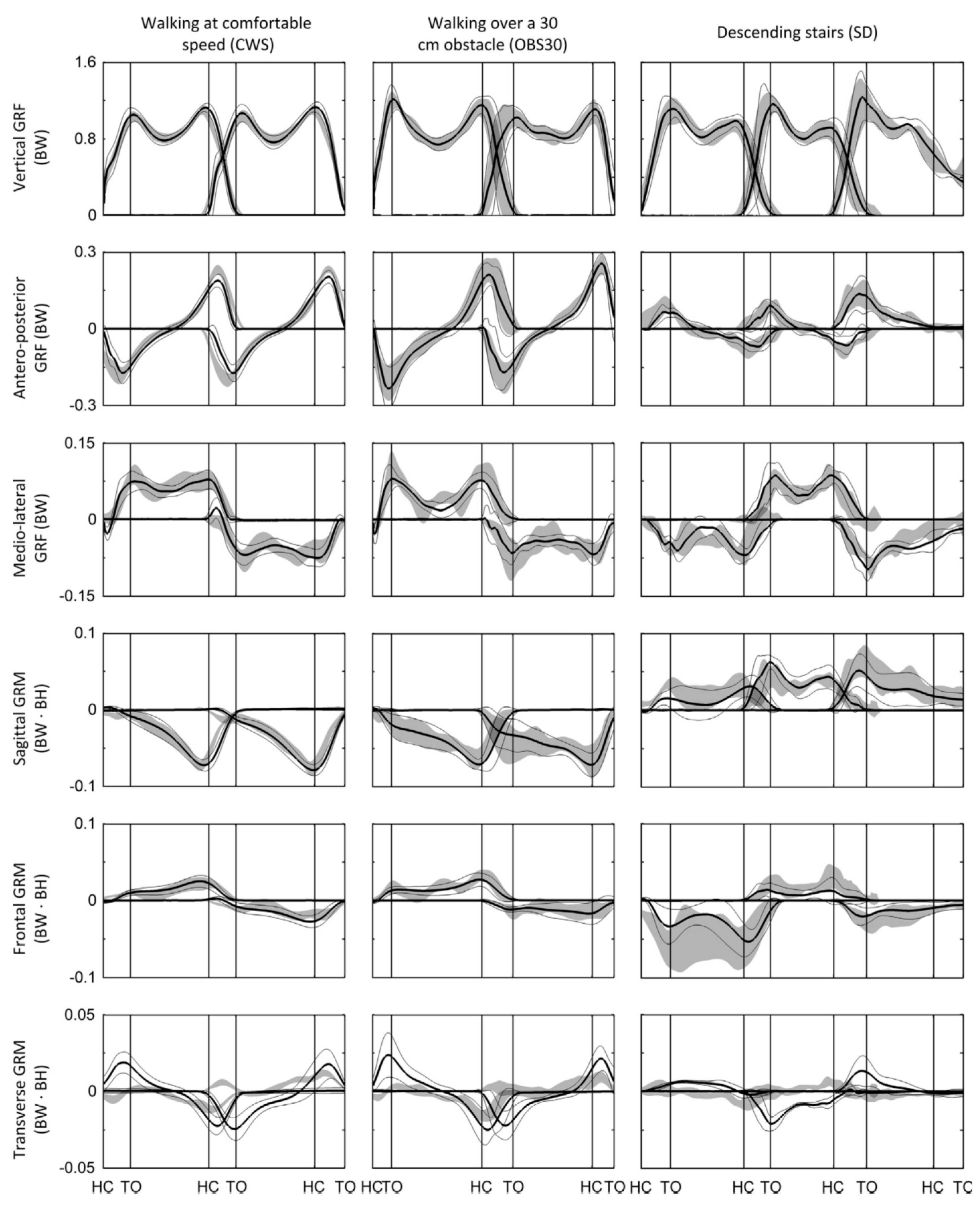 Sensors 17 02085 g008 Sensors 17 02085 g008