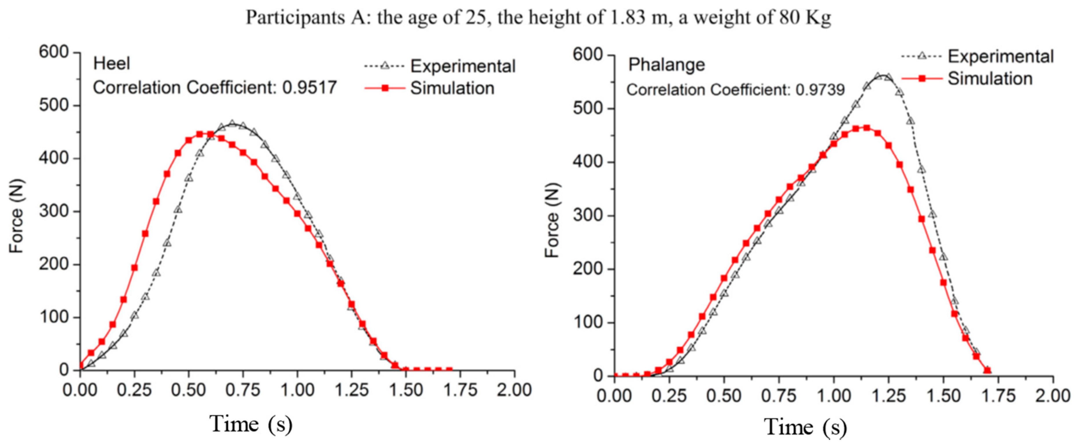 Sensors 17 02085 g009 Sensors 17 02085 g009