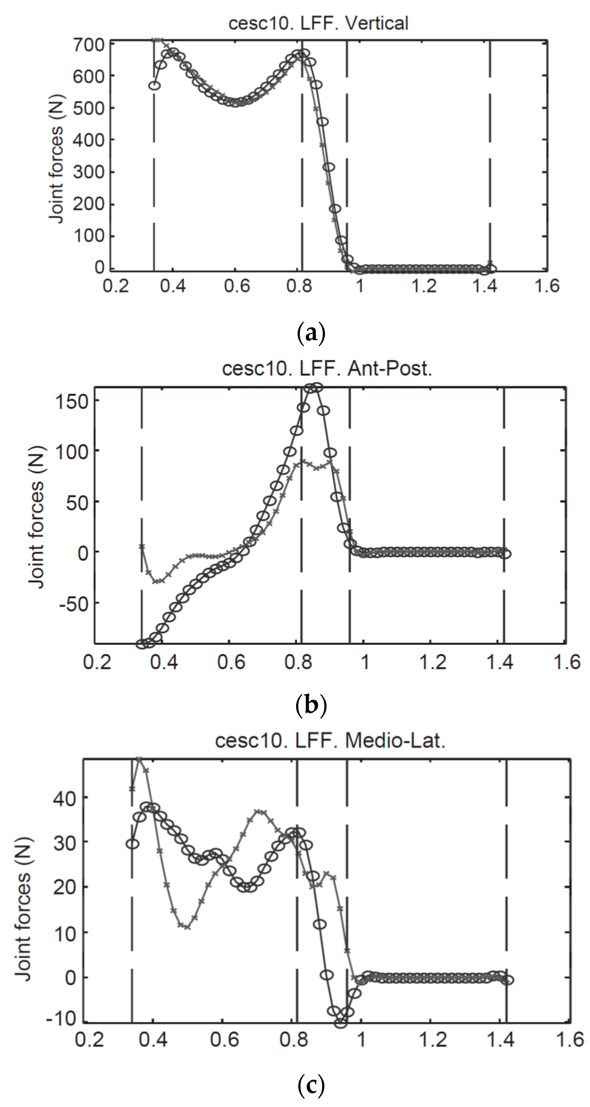 Sensors 17 02085 g010 Sensors 17 02085 g010