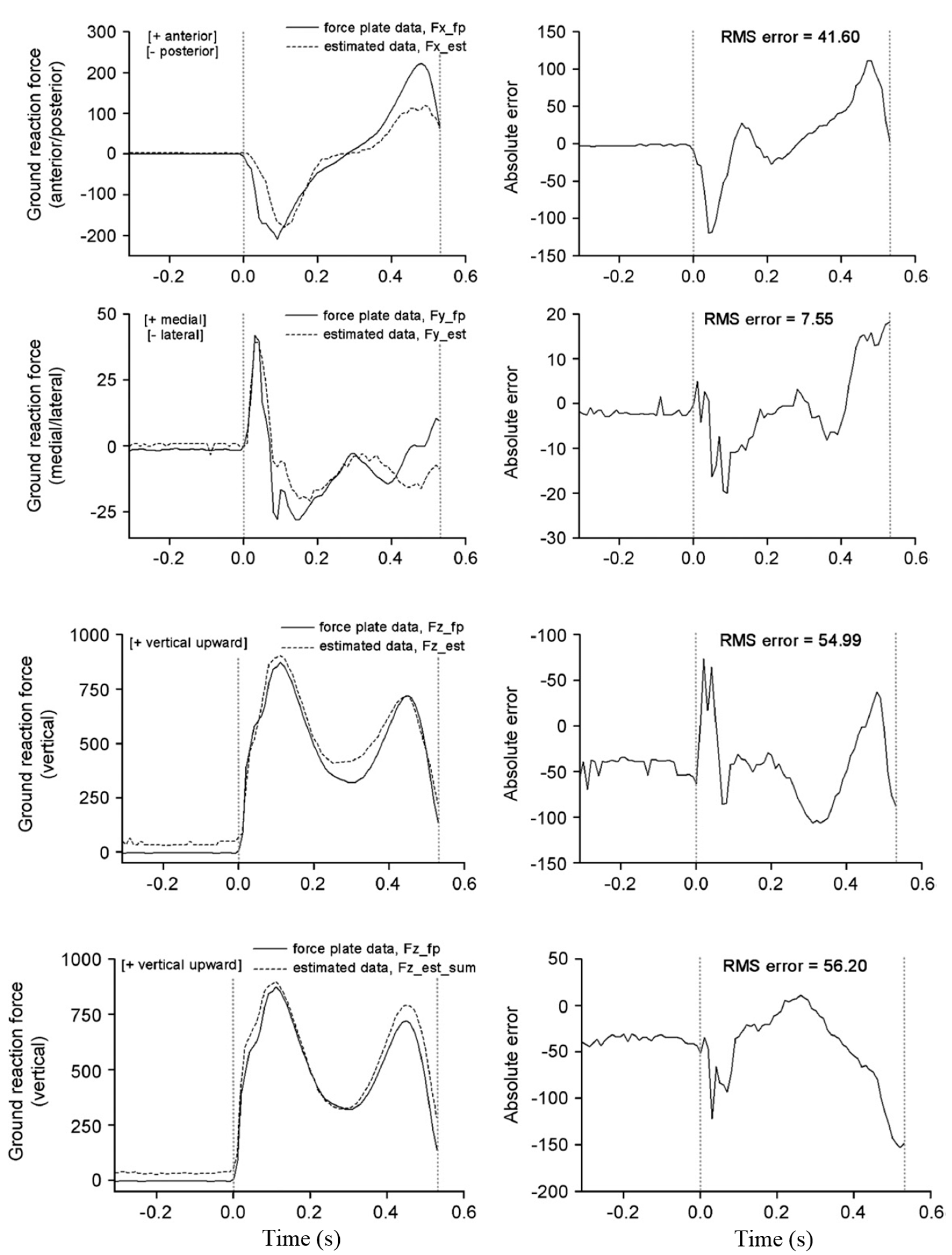 Sensors 17 02085 g011 Sensors 17 02085 g011