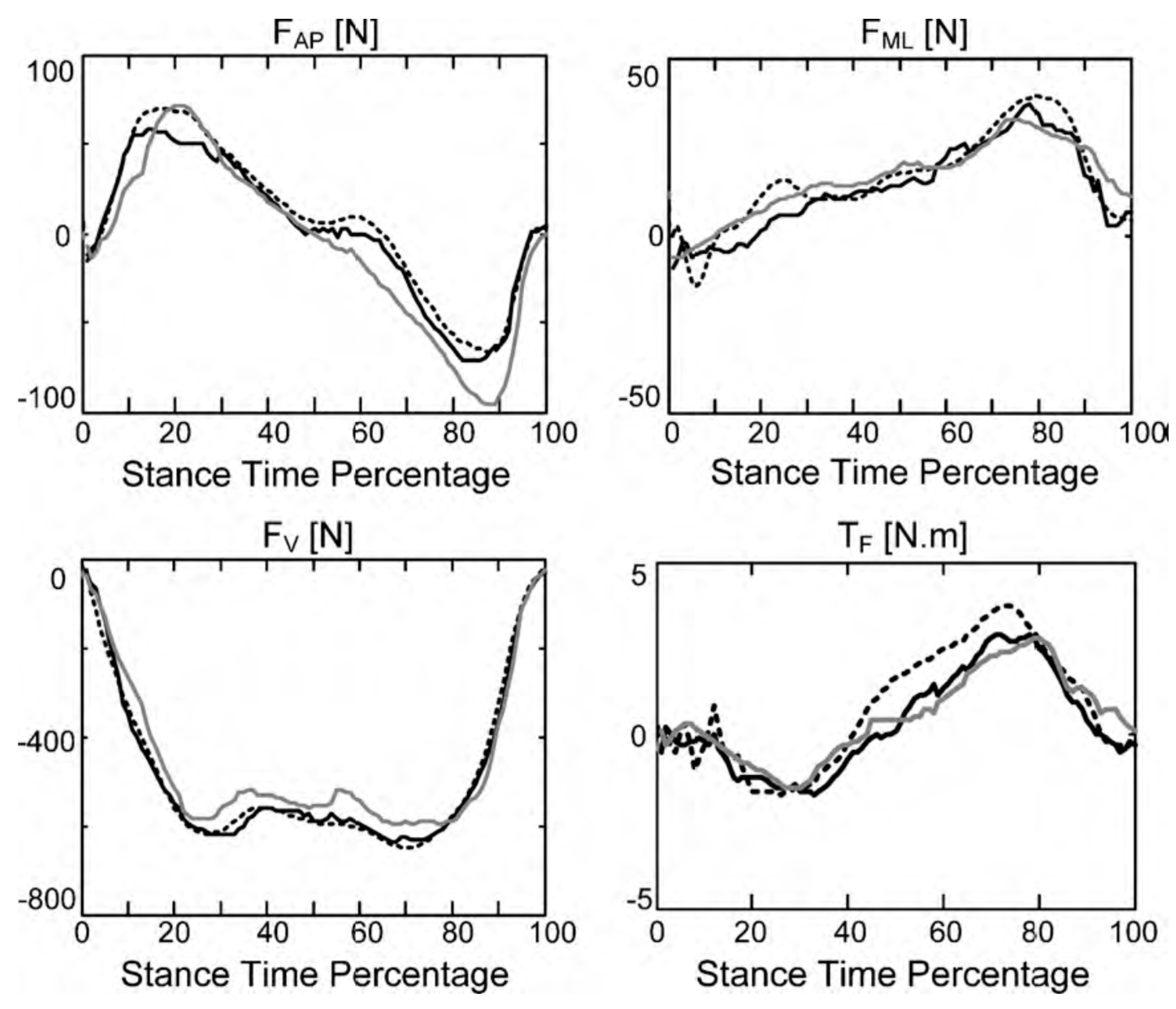 Sensors 17 02085 g012 Sensors 17 02085 g012