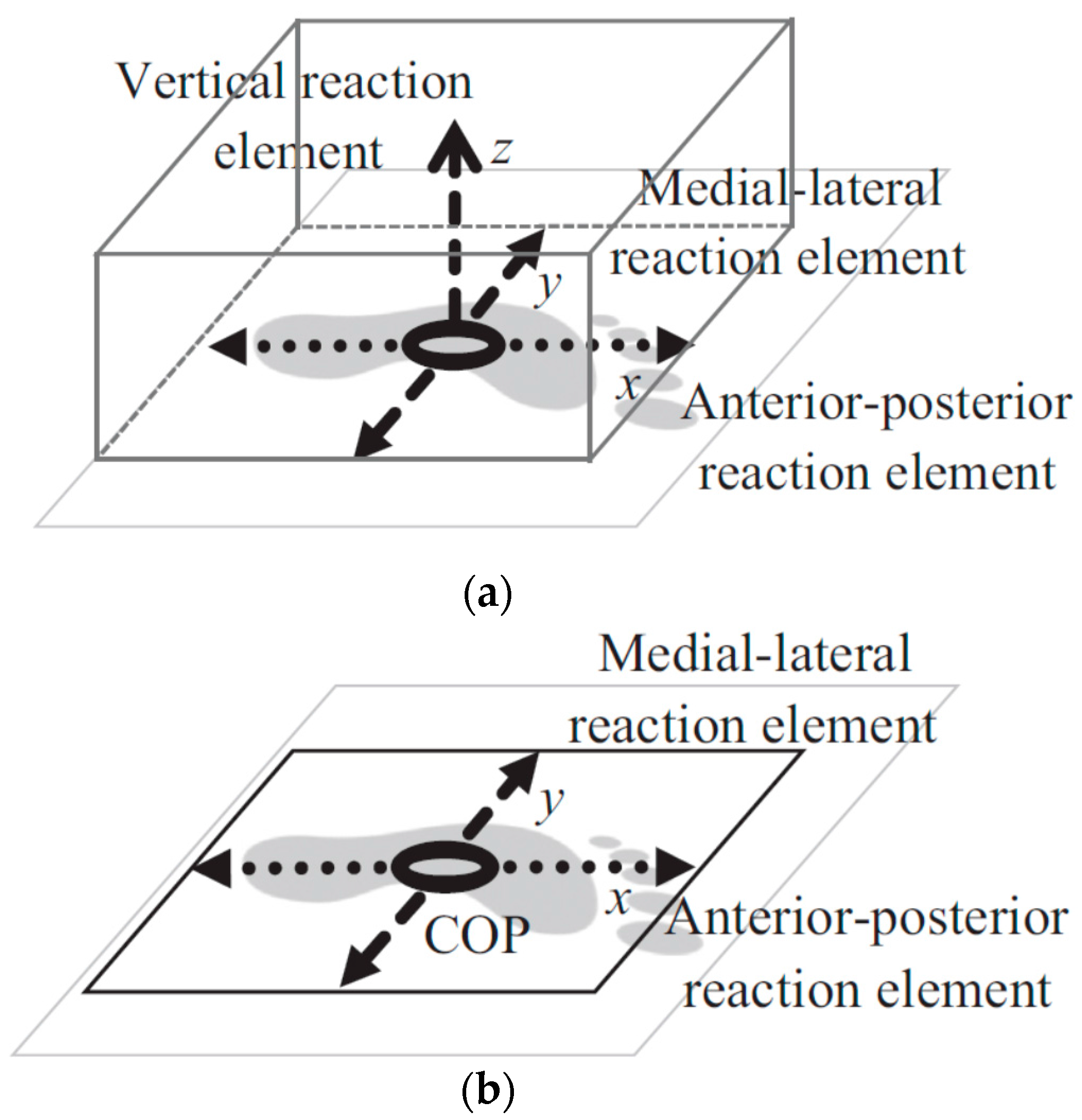 Sensors 17 02085 g013 Sensors 17 02085 g013