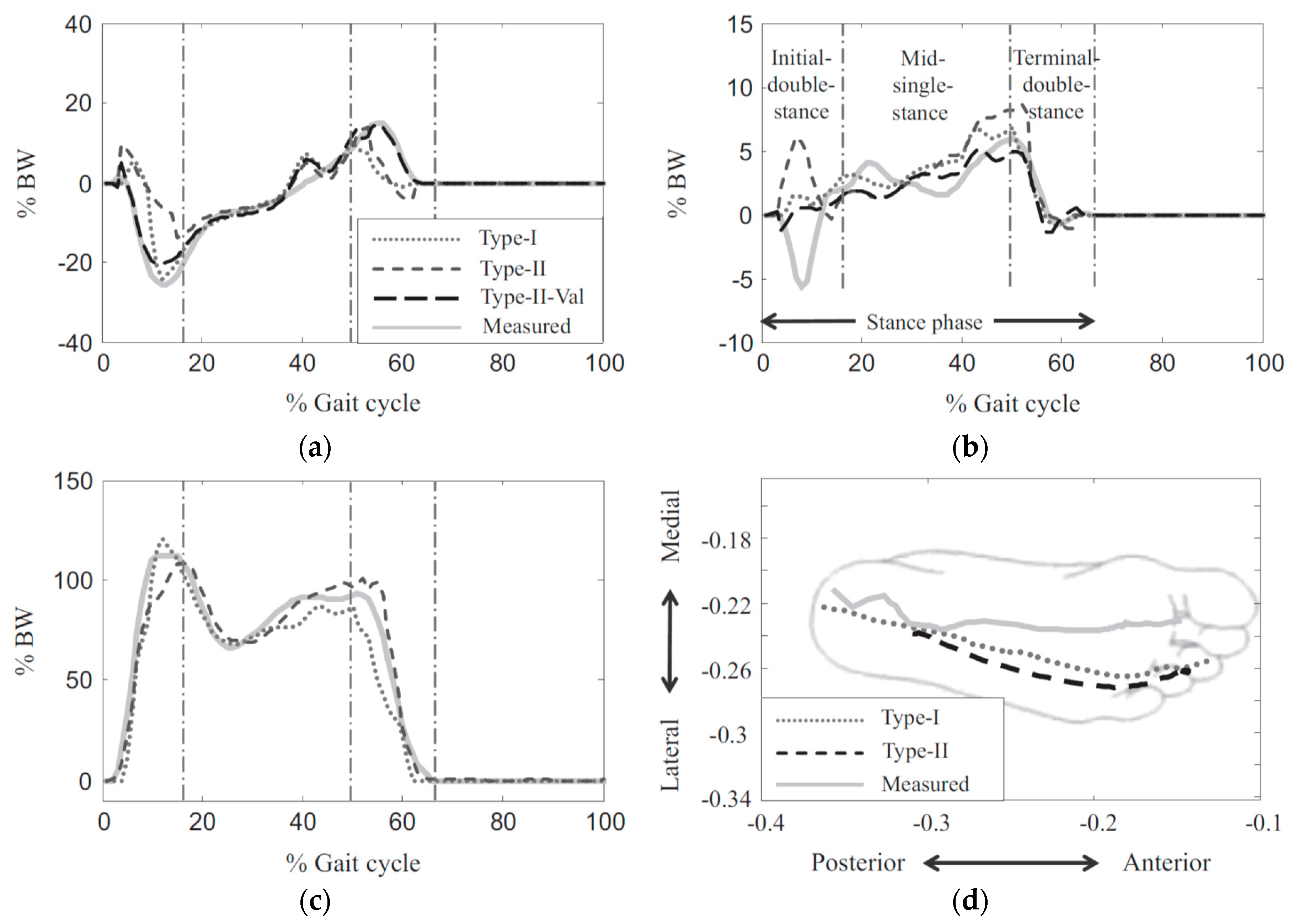 Sensors 17 02085 g014 Sensors 17 02085 g014