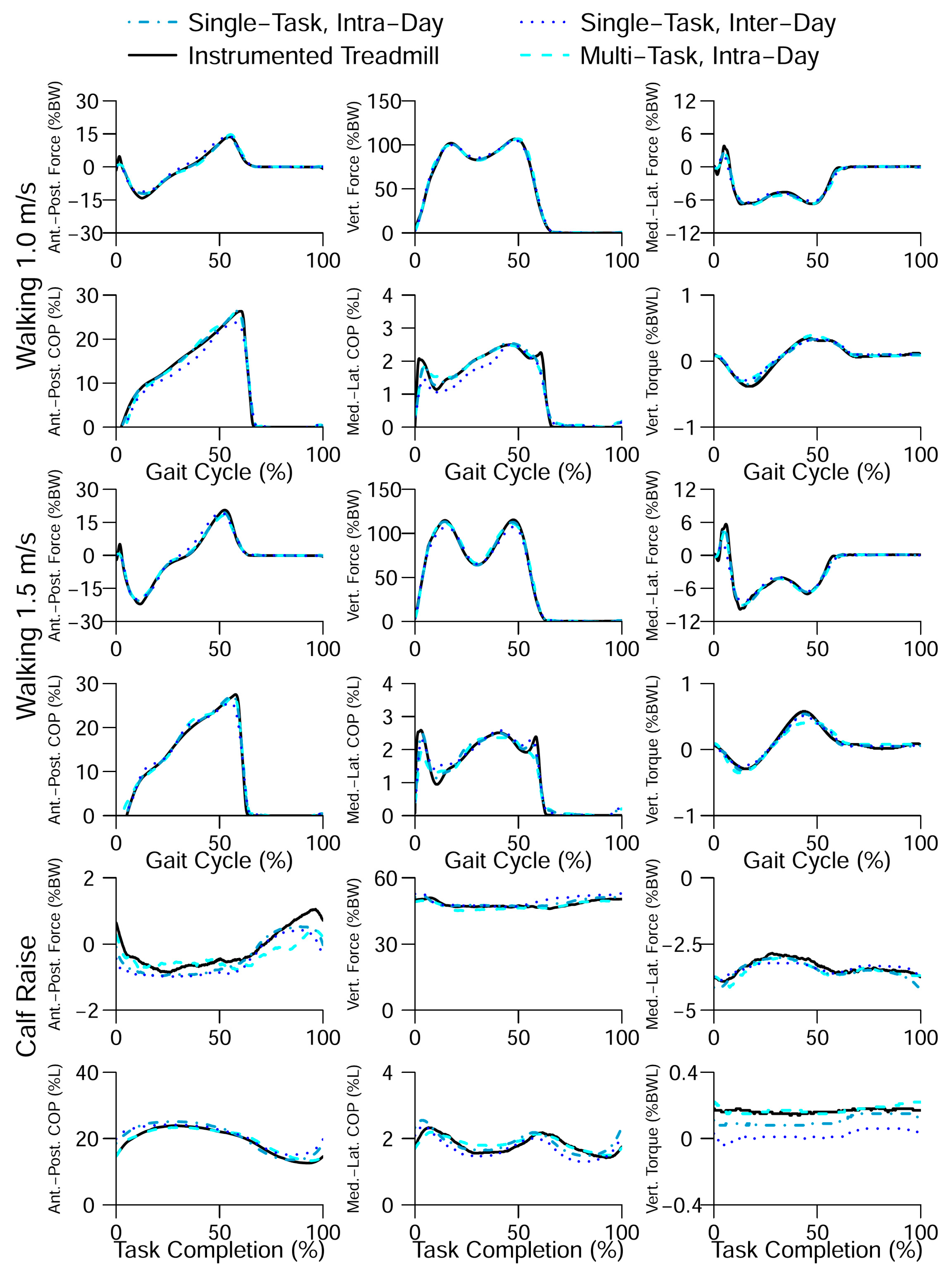 Sensors 17 02085 g016 Sensors 17 02085 g016