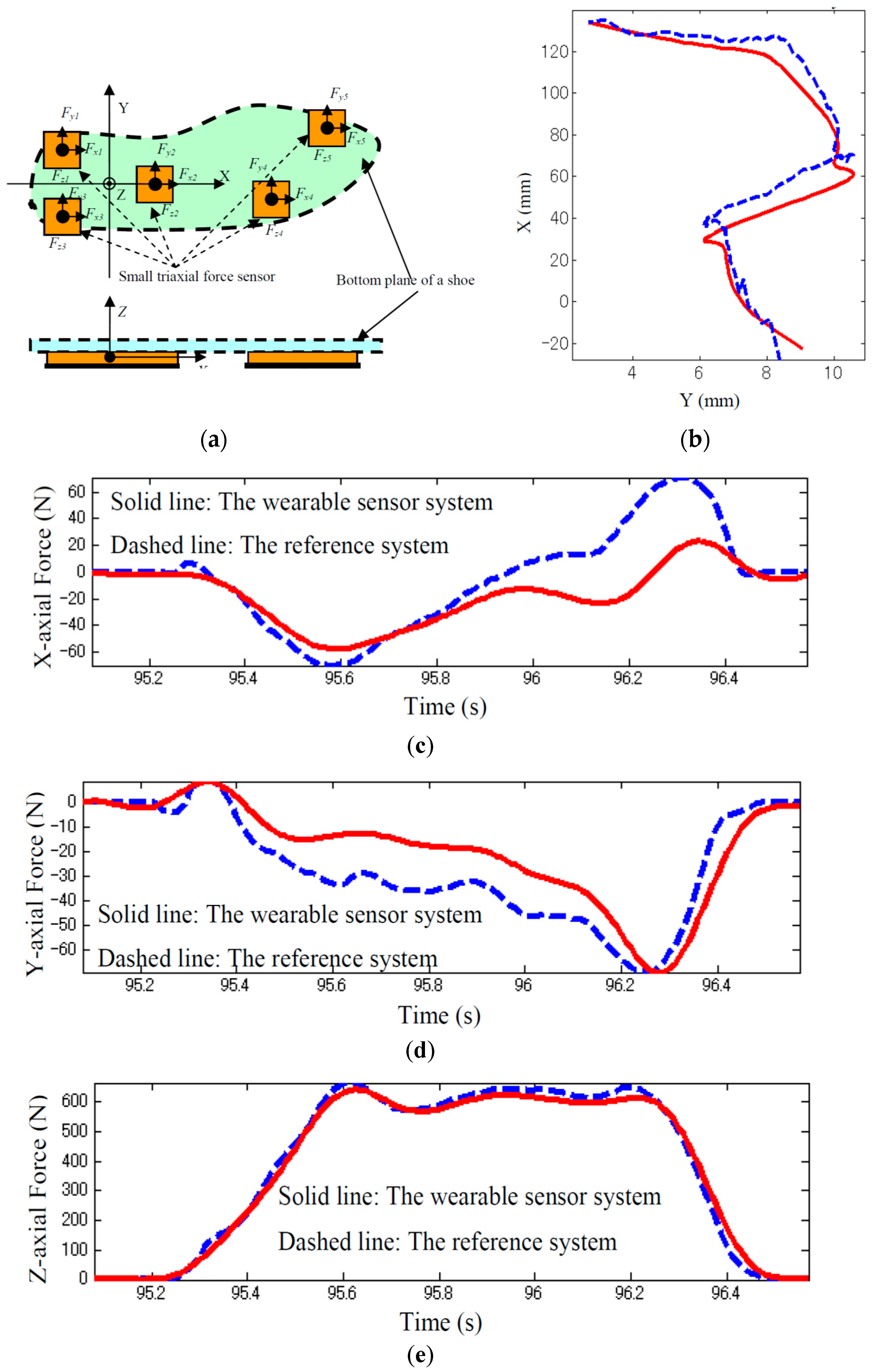 Sensors 17 02085 g018 Sensors 17 02085 g018