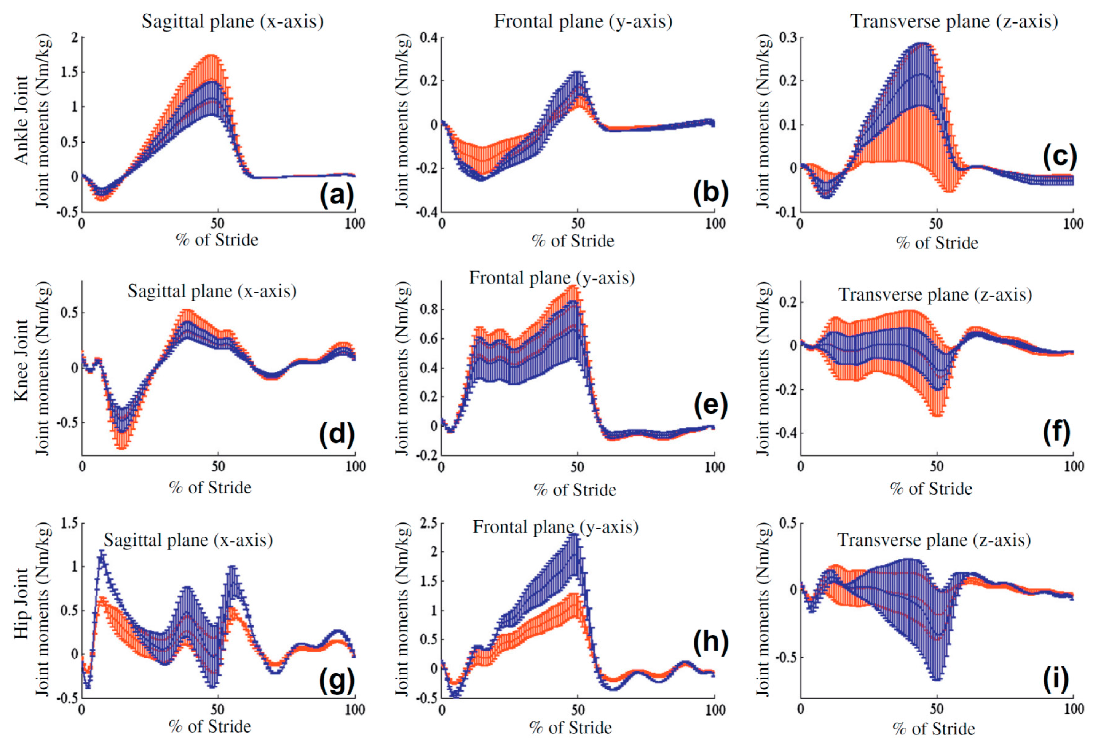 Sensors 17 02085 g019 Sensors 17 02085 g019