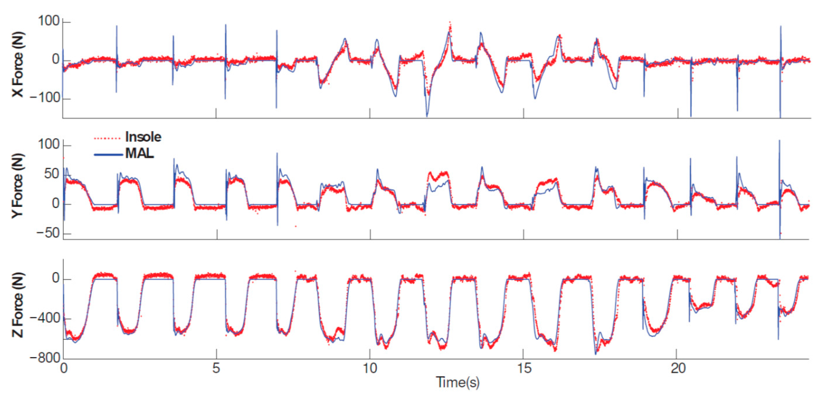 Sensors 17 02085 g020 Sensors 17 02085 g020