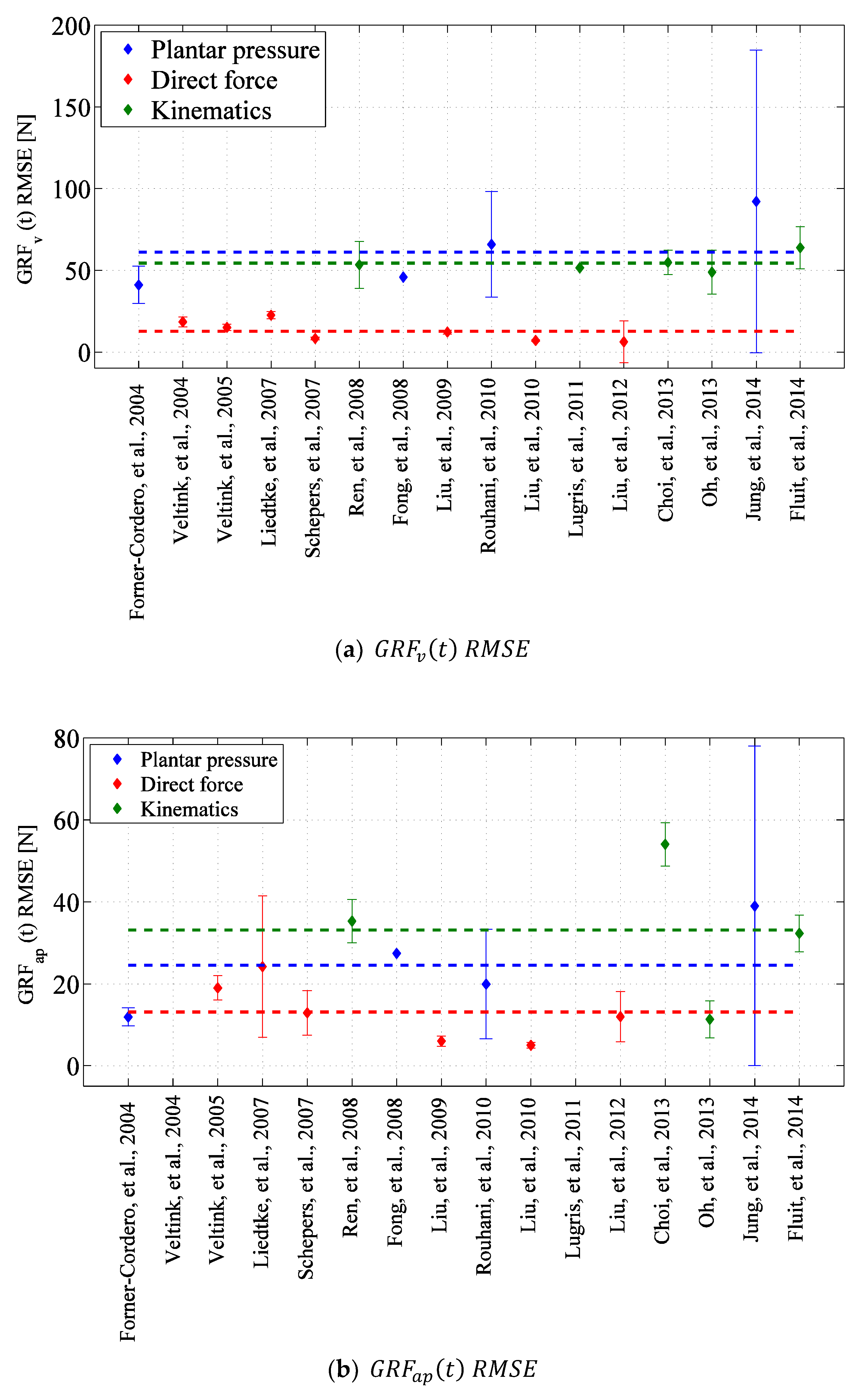 Sensors 17 02085 g021a Sensors 17 02085 g021a
