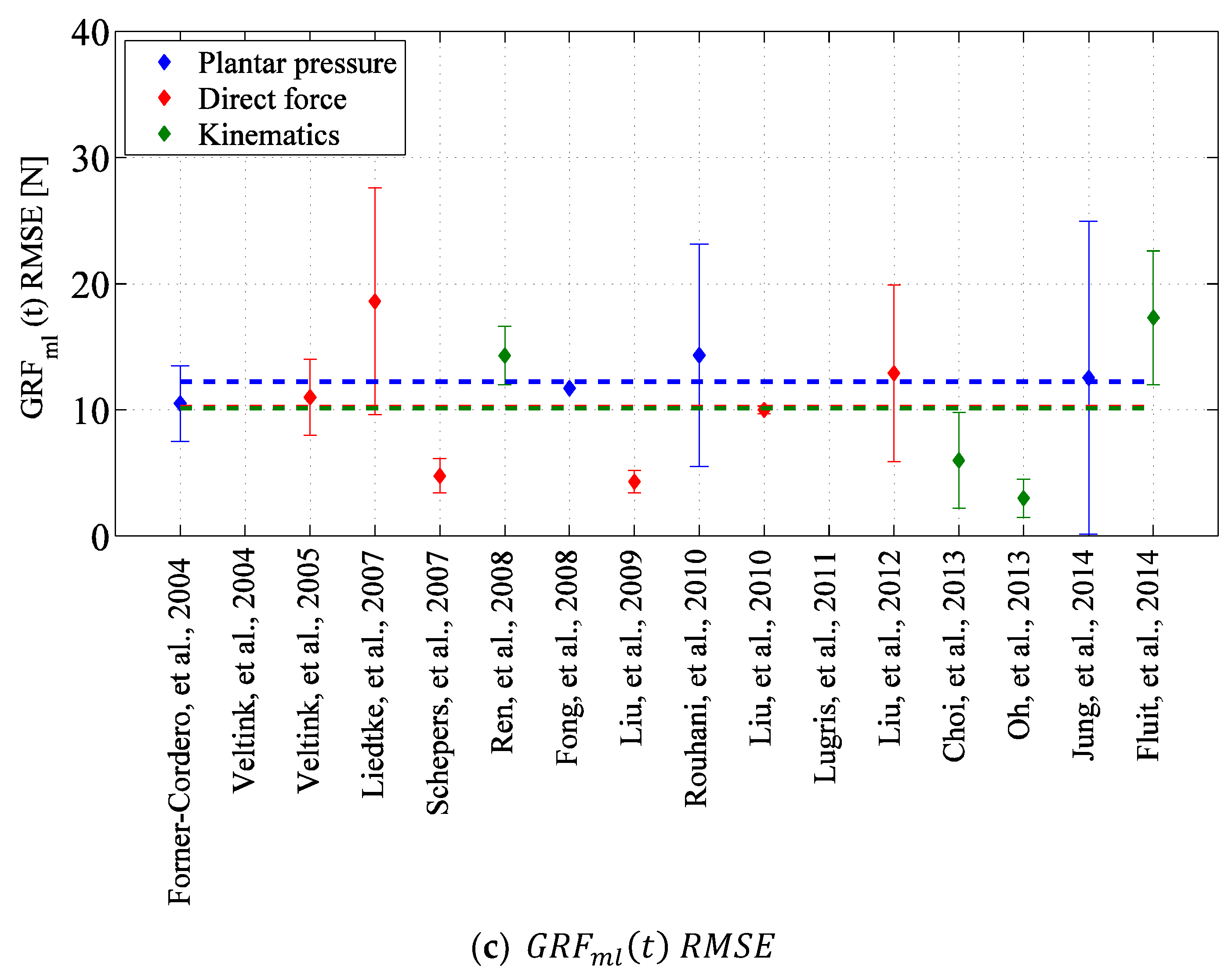Sensors 17 02085 g021b Sensors 17 02085 g021b