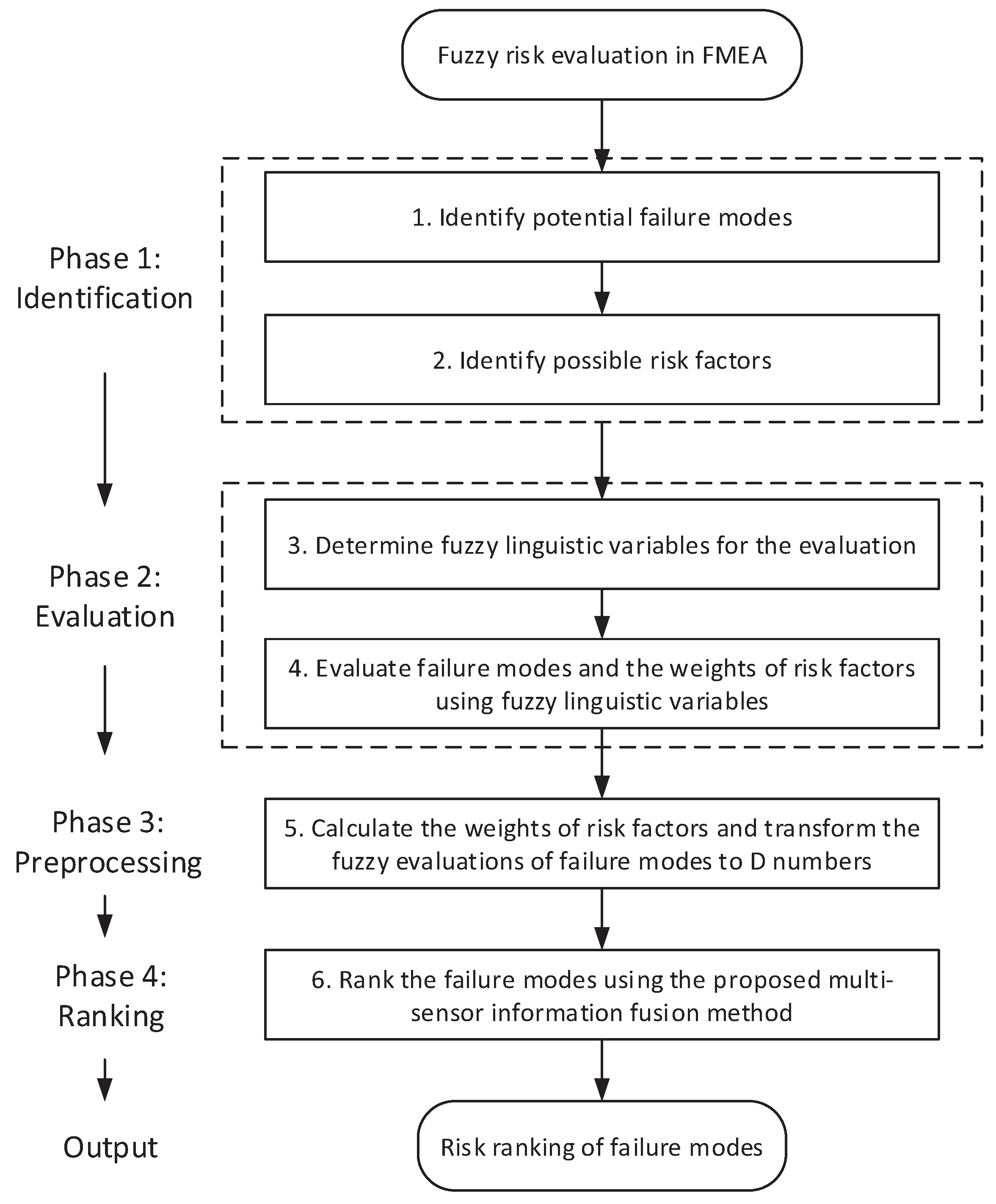 Sensors 17 02086 g003