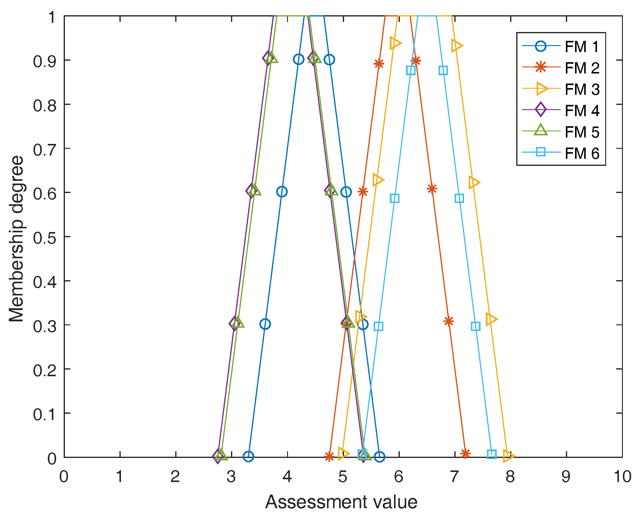 Sensors 17 02086 g004