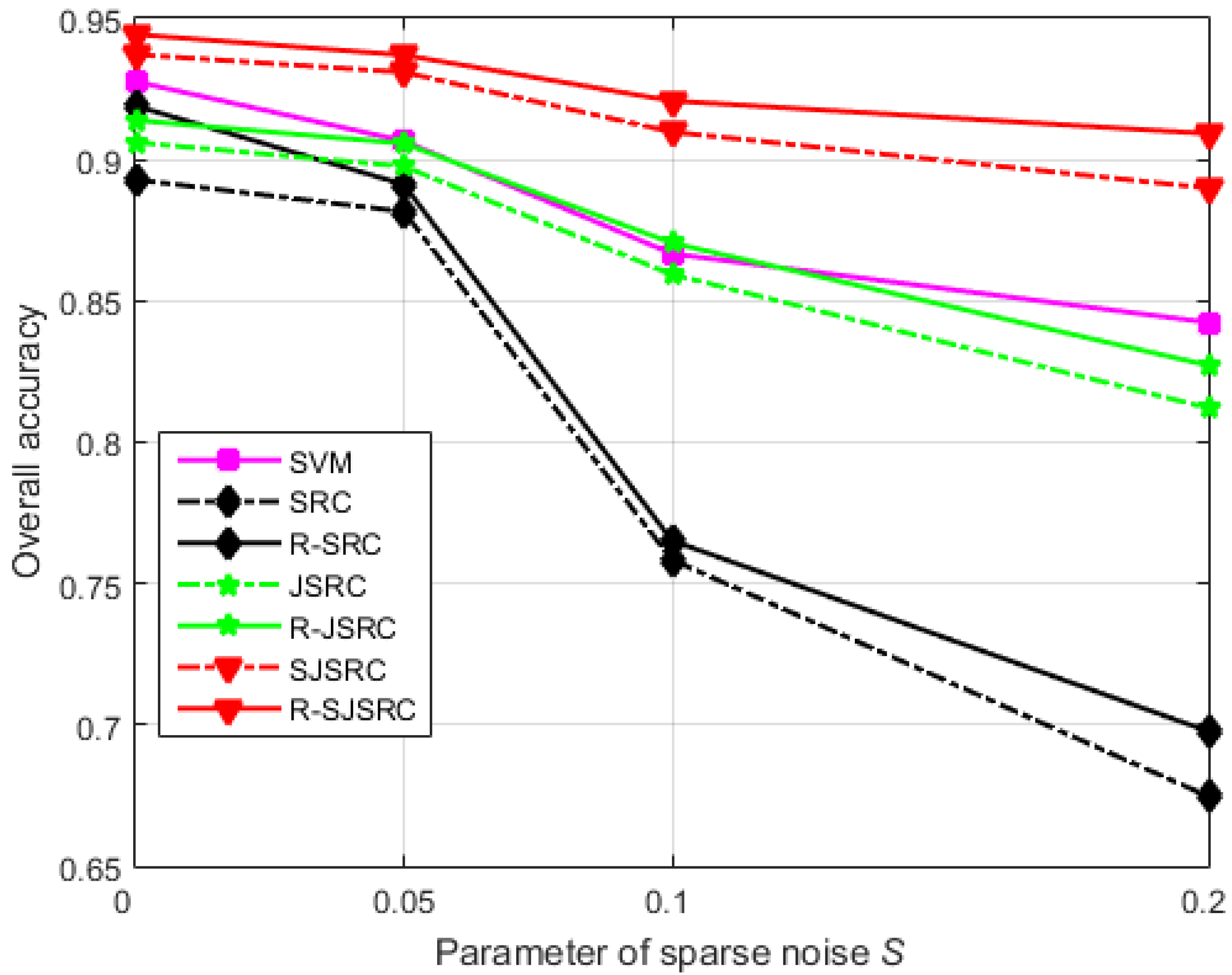Sensors 17 02087 g003